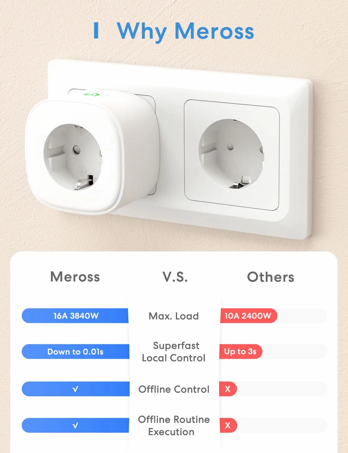 Inteligentna wtyczka WiFi 16A 3840W, kompatybilna z Apple HomeKit Siri, Alexa, Google Assistant i SmartThings, z pilotem Meross app, WiFi Smart Plug, Pakiet 4