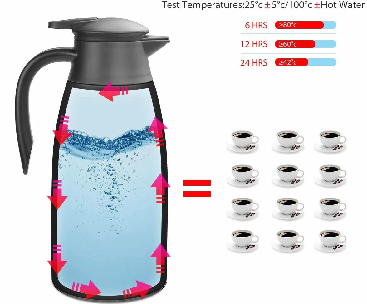 Termosy o pojemności 2 l, dzbanek termiczny ze stali nierdzewnej, zamknięcie Quick Tip, podwójnościenna próżniowa termos do herbaty i kawy, czarny