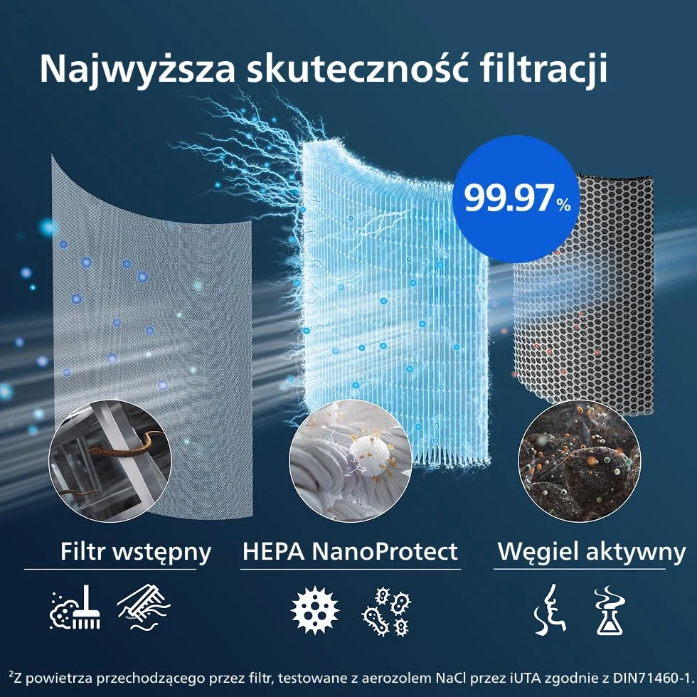 Philips Oryginalny filtr wymienny do oczyszczacza powietrza serii 3000i, AC3033, AC3036, AC3039, AC3055, AC3058, AC3059, NanoProtect HEPA + węgiel aktywny, żywotność do 36 miesięcy (FY3430/30)