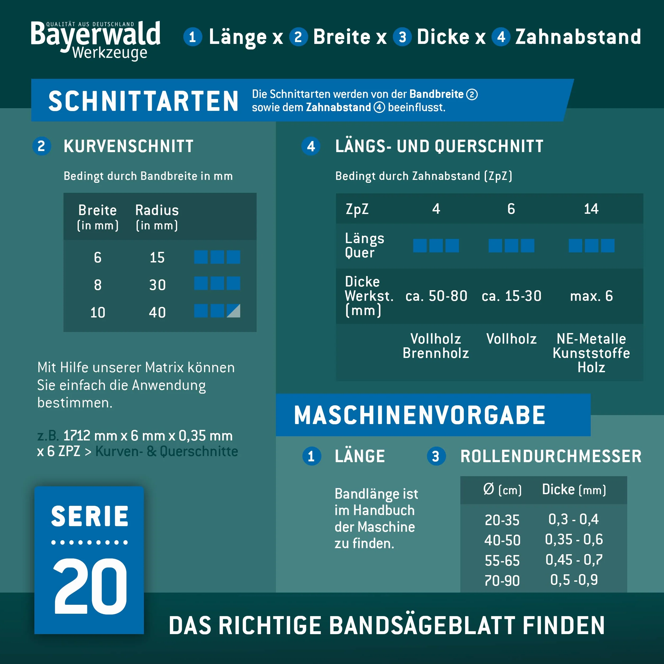 Bayerwald brzeszczot do piły taśmowej ze stali narzędziowej - 1810 x 6 x 0,36 x 6 / drewno, metale nieżelazne, tworzywo sztuczne, cienkie blachy/taśma do piły pasuje do Metabo BS4370 5370 5378