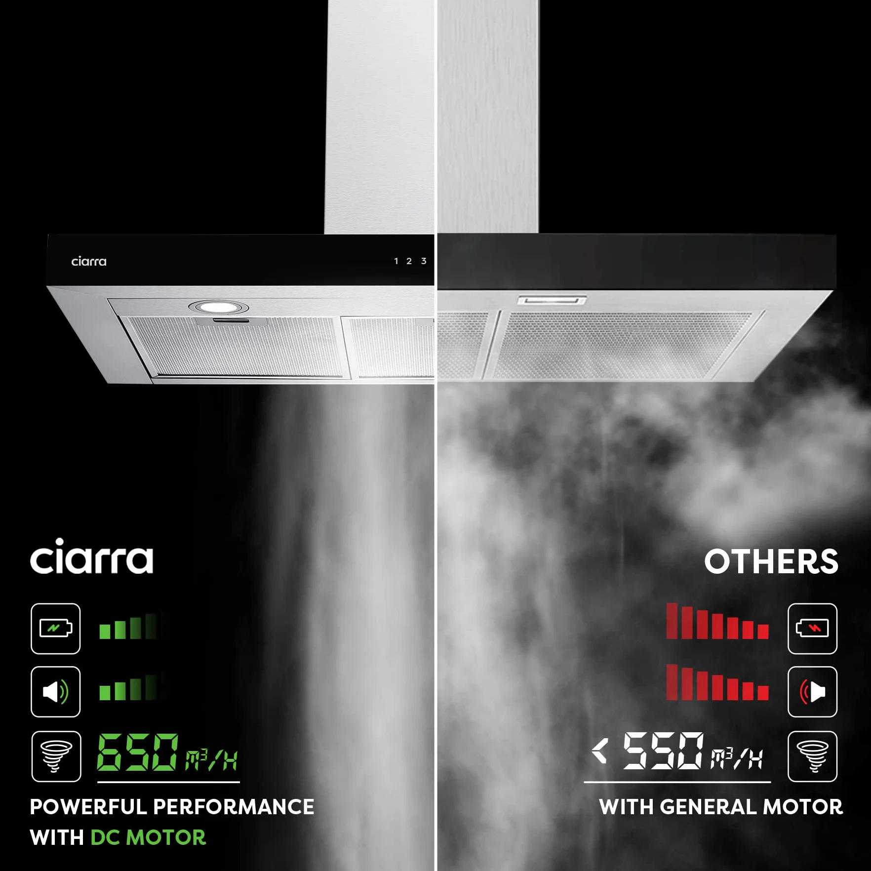 CIARRA CBCS9102 okap kuchenny 90 cm 650 m³/h - wydajność klasy A++ - 4 prędkości - funkcja Boost - cichy okap kuchenny - sterowanie dotykowe - ściemnialna dioda LED - okap ścienny ze stali nierdzewnej
