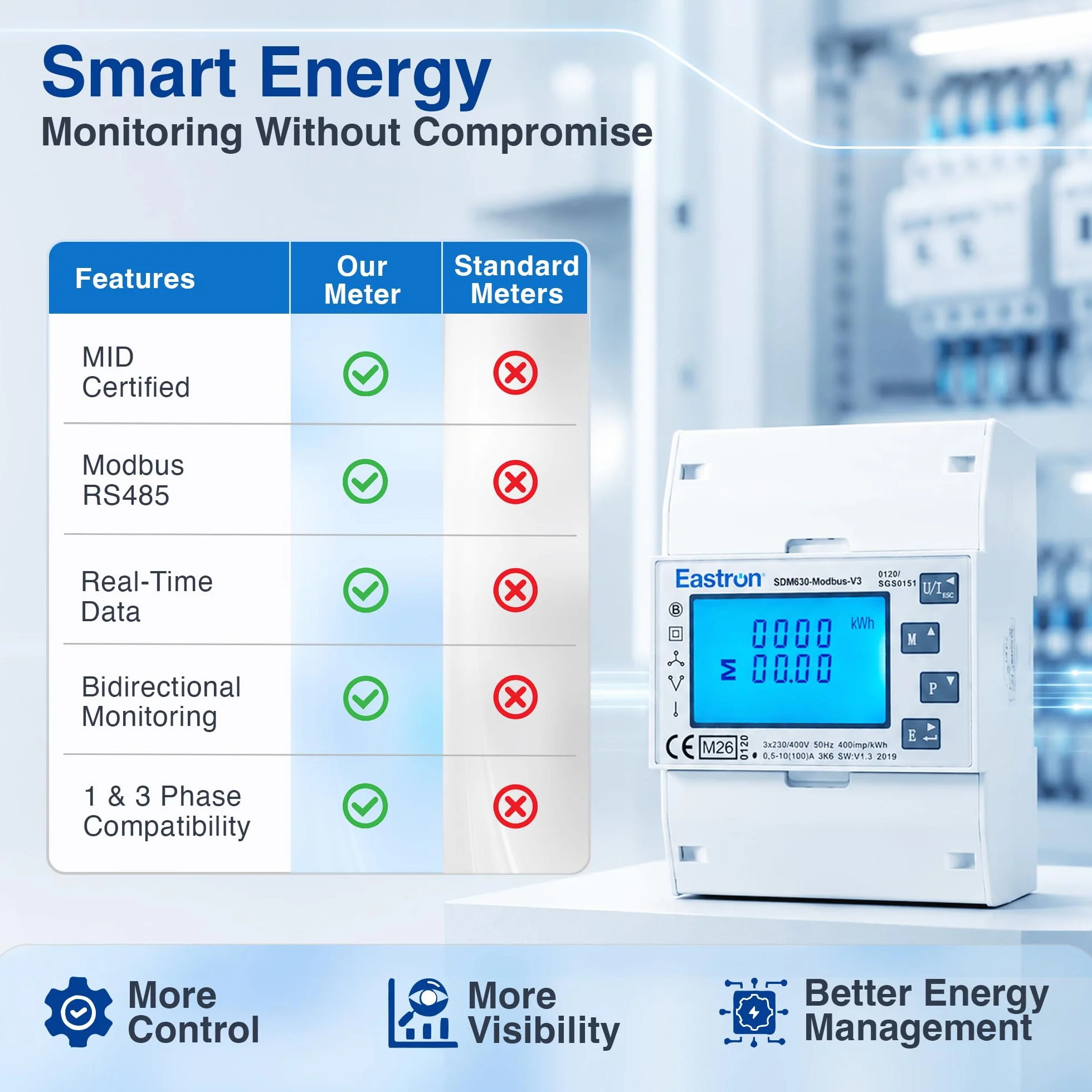 Eastron SDM630Modbus-V3 trójfazowy licznik energii elektrycznej, cyfrowy licznik prądu na szynę DIN, wielofunkcyjny, dwukierunkowy z 2x S0, RS485 Modbus-RTU