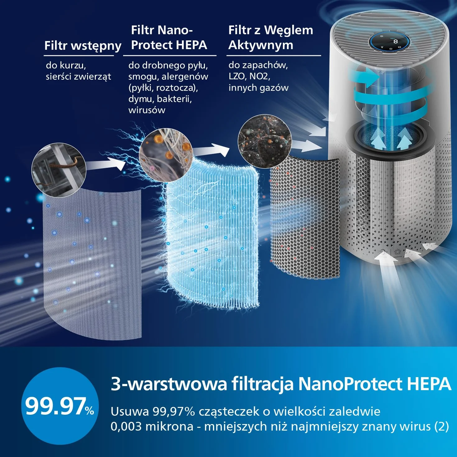 Oczyszczacz Powietrza Philips z Serii 1000, Usuwa Zarazki, Kurz i Alergeny w Pomieszczeniach o Powierzchni Do 78 m², CADR 300 m³/h, Tryb nocny (AC1711/10)