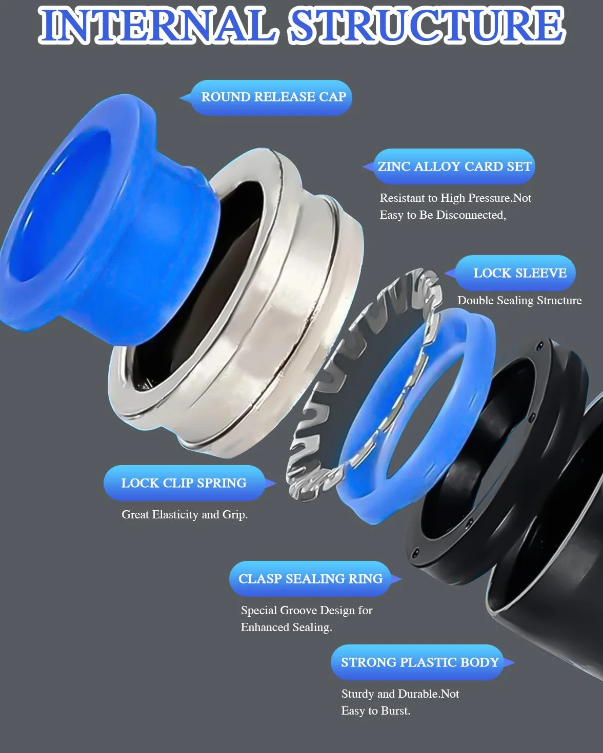 60 sztuk prostych złączy pneumatycznych, 6 mm, pneumatyczne złącze typu Quick-Push-In, wąż pneumatyczny, połączenie proste, pneumatyczne złączki do węża powietrznego, wody