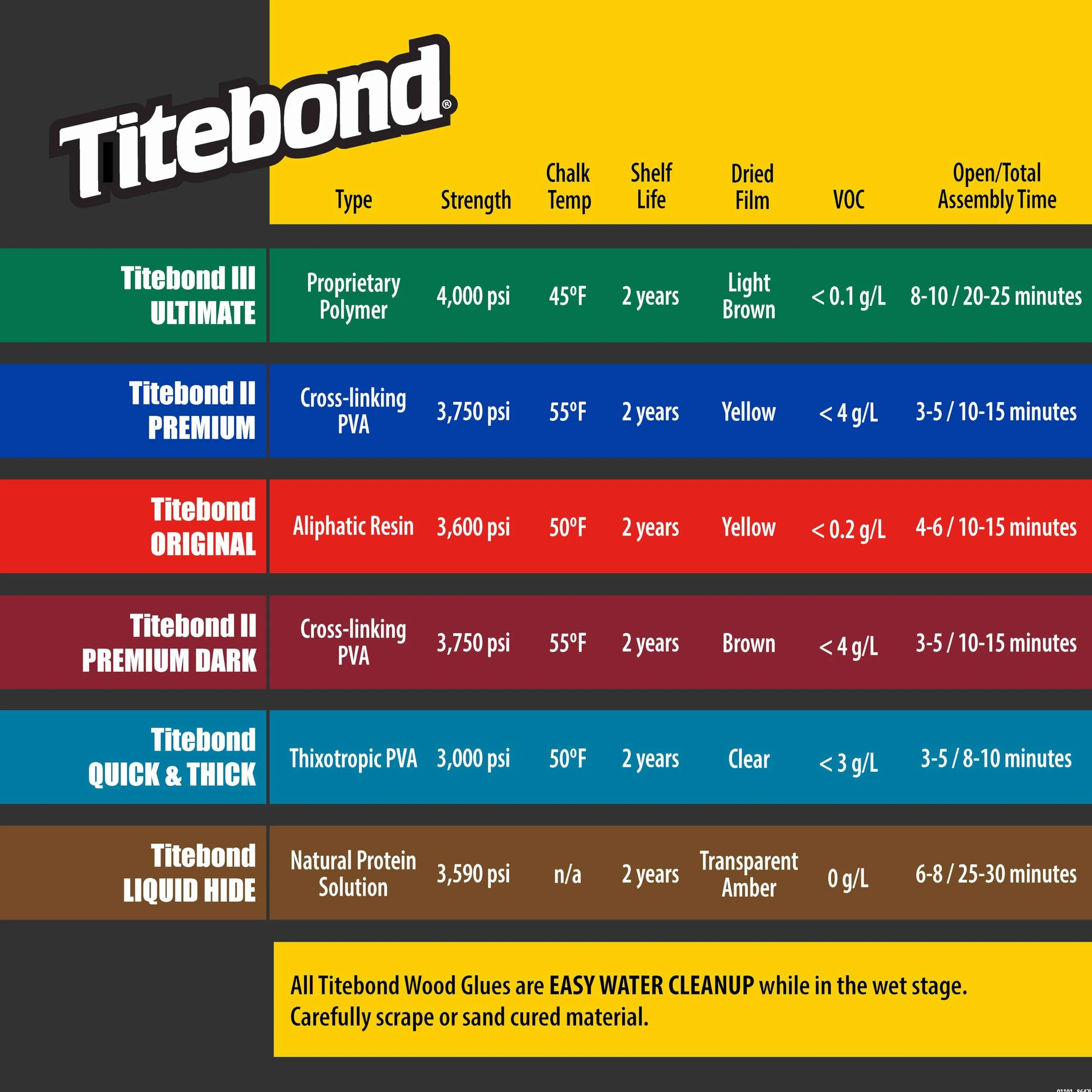 Titebond 5004 ll klej do drewna premium (40 ml ml)