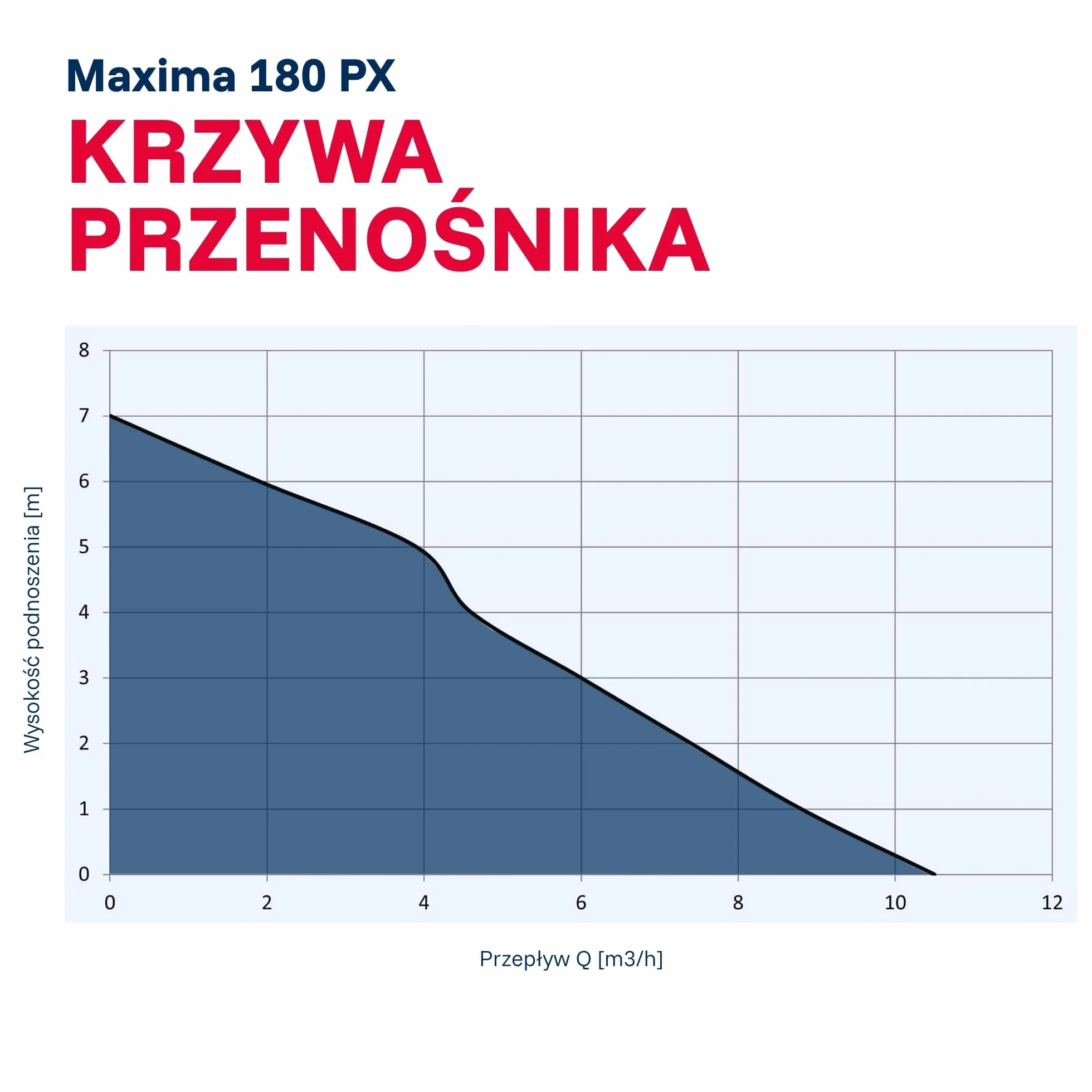 T.I.P. Pompa Zanurzeniowa TVX 7000 – Wał ze Stali Nierdzewnej, 7000 l/h, Odporna Obudowa, Odwadnianie Wykopów, Piwnic, Stawów, Automatyczny Pływakowy Wyłącznik