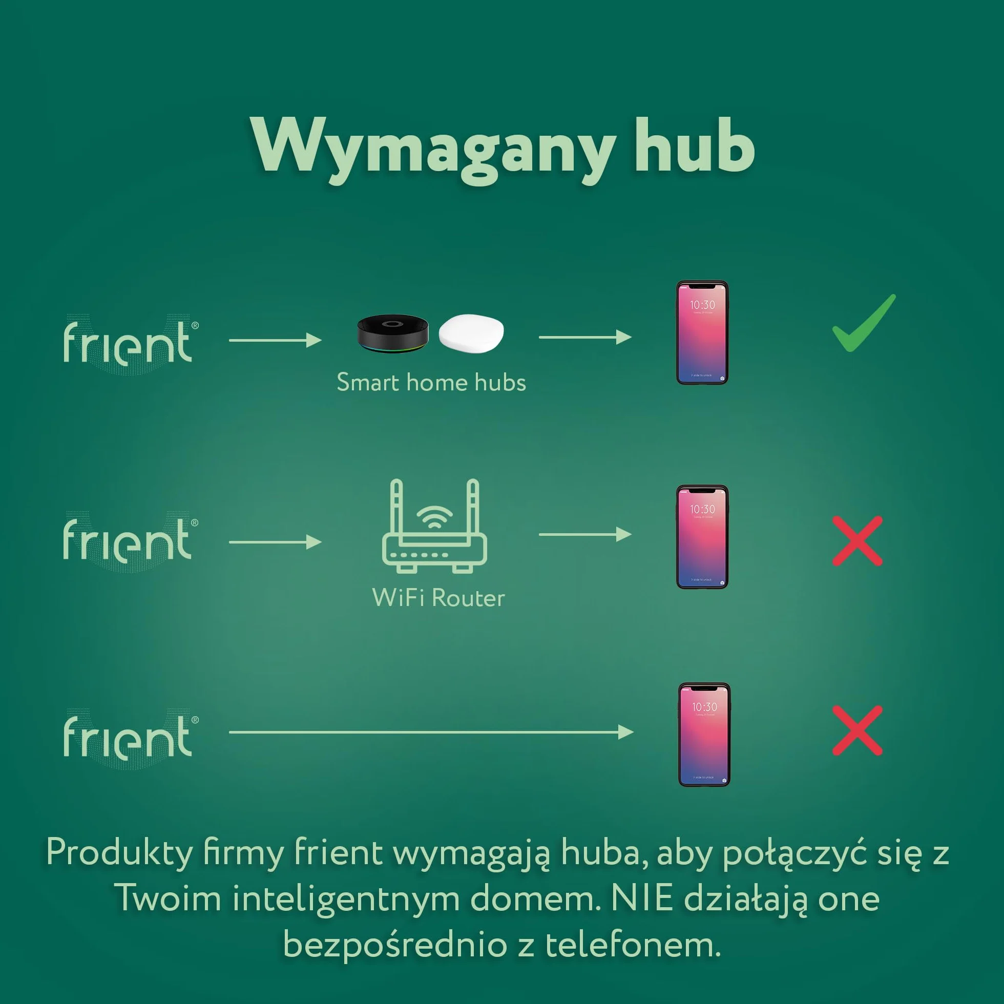 frient Intelligent Smoke Alarm | Bezprzewodowy Czujnik Dymu | Natychmiastowe Powiadomienia o Pożarze | Zasilanie Bateryjne | Podłączenie do Zigbee | Kompatybilny ze SmartThings, Home Assistant i Homey