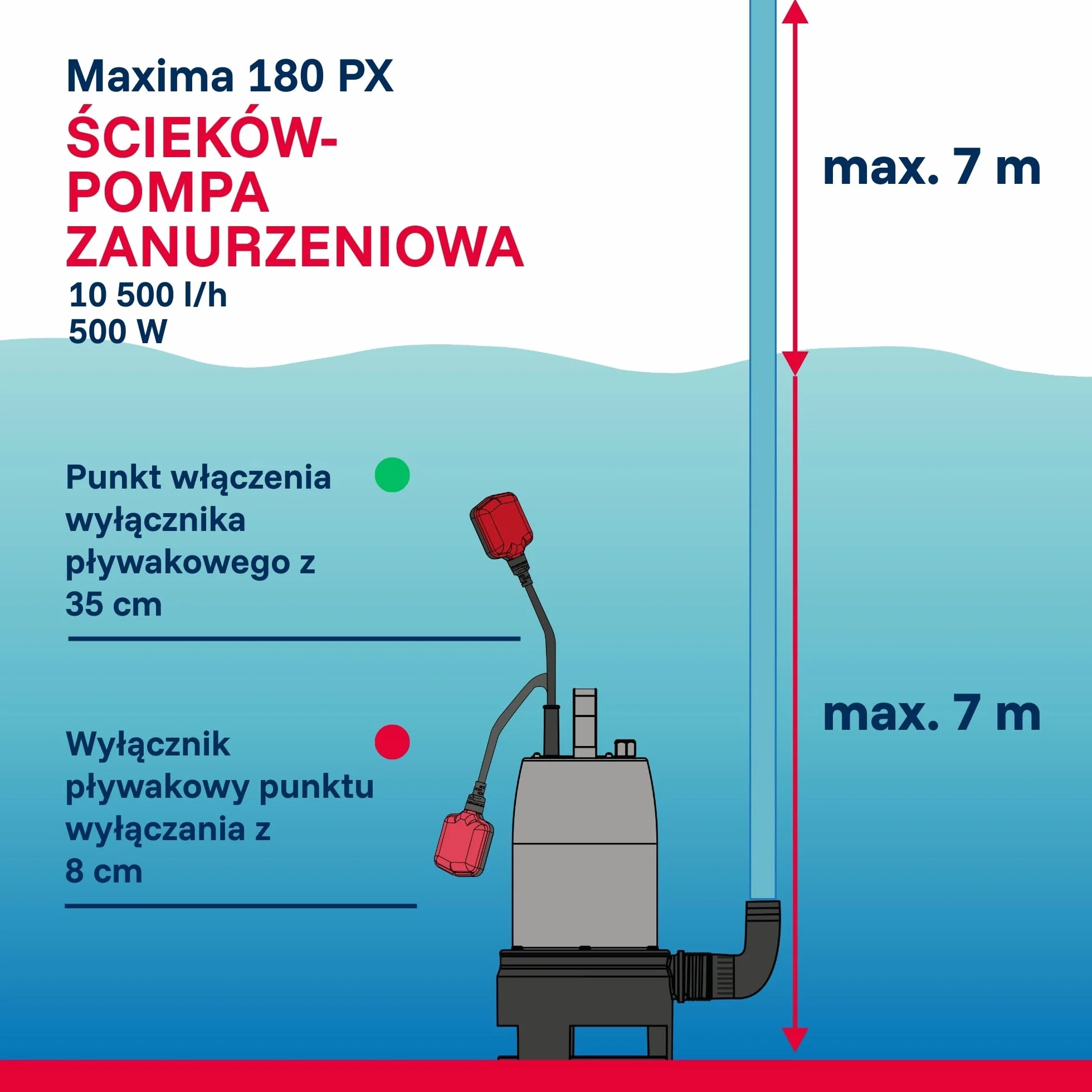 T.I.P. Pompa Zanurzeniowa TVX 7000 – Wał ze Stali Nierdzewnej, 7000 l/h, Odporna Obudowa, Odwadnianie Wykopów, Piwnic, Stawów, Automatyczny Pływakowy Wyłącznik