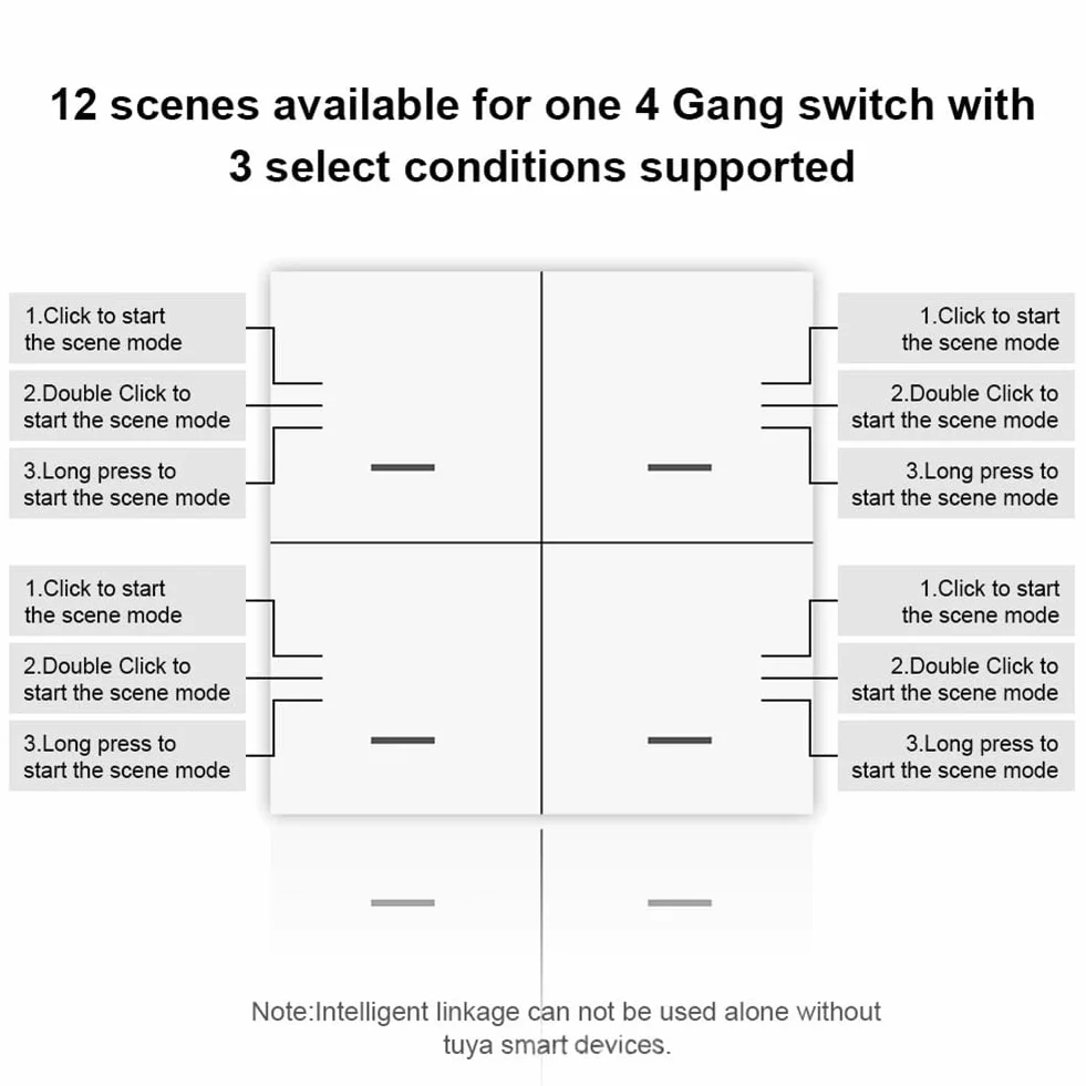 Tuya ZigBee Smart Scene Switch 4-biegowy Smart Switch 12 Scene Switch Push Button Controller obsługuje Home Assistant, łatwa instalacja