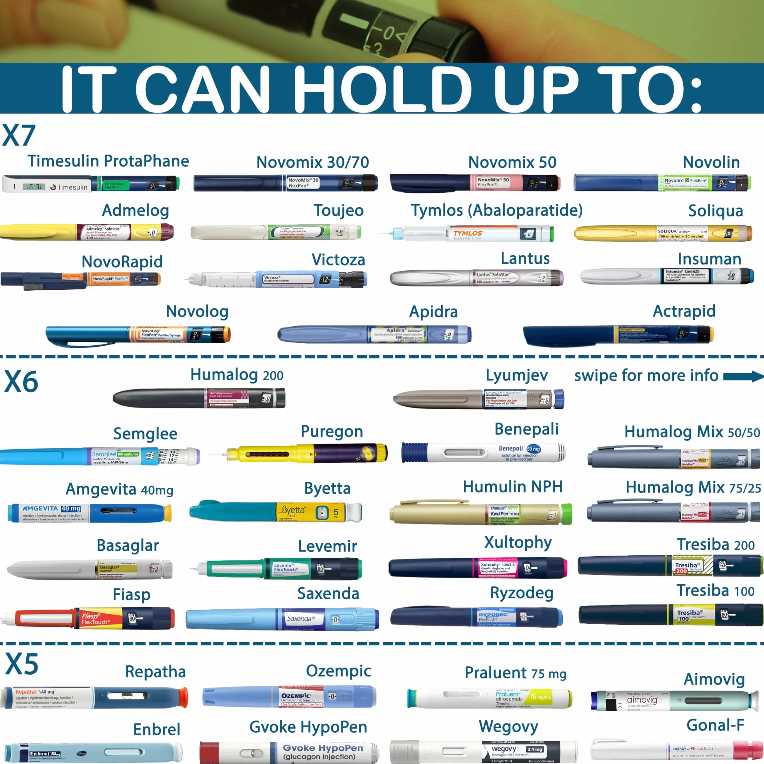 4ALLFAMILY Explorer Insulin Cooler Travel Case TSA Approved 72H (1–7 Medication Pens) – On–The–Go Medical Cooler with Biogel Ice Pack – Diabetes Travel Case for Insulin Pens & EpiPens (Blue)