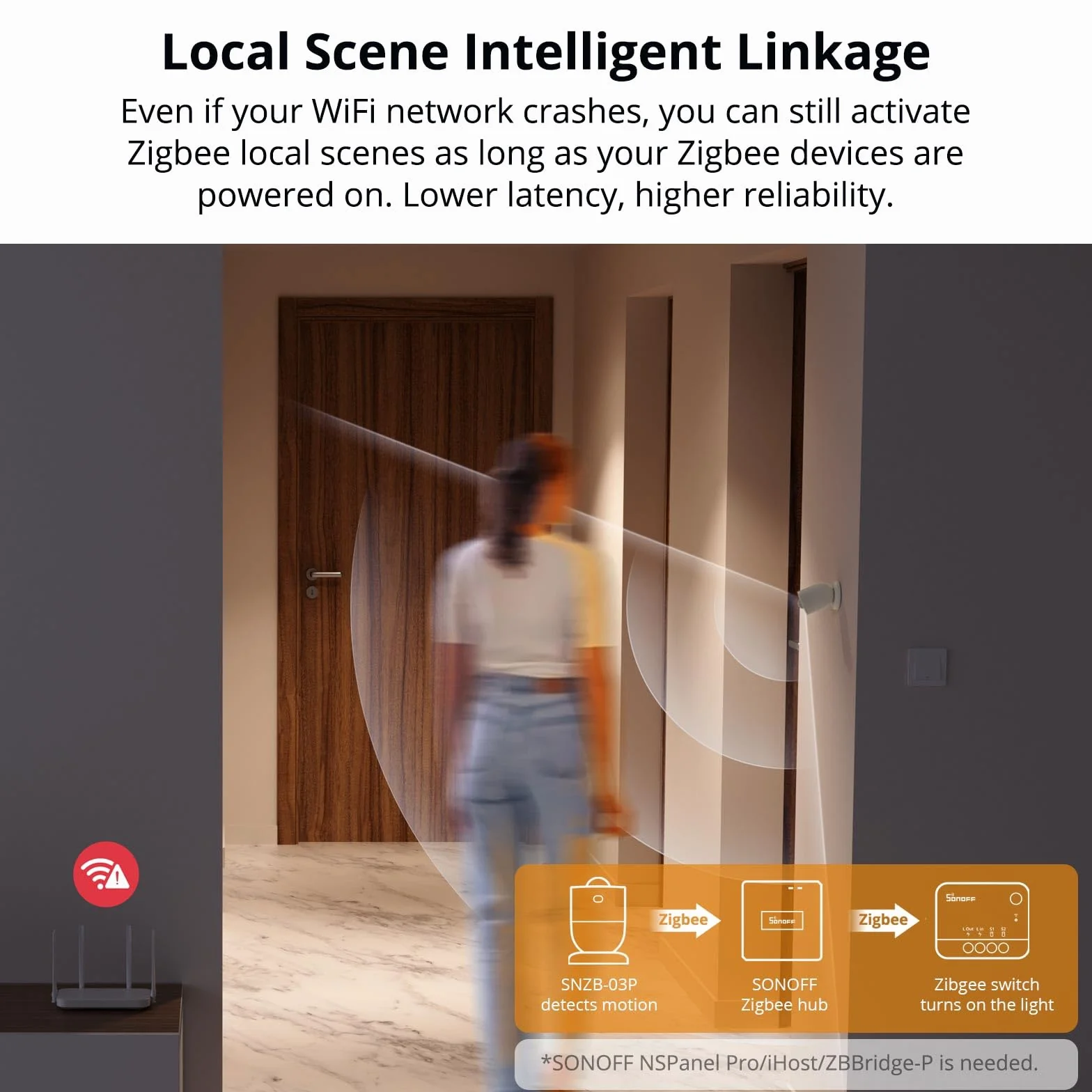 SONOFF SNZB-03P Smart bezprzewodowy czujnik ruchu Zigbee 3.0