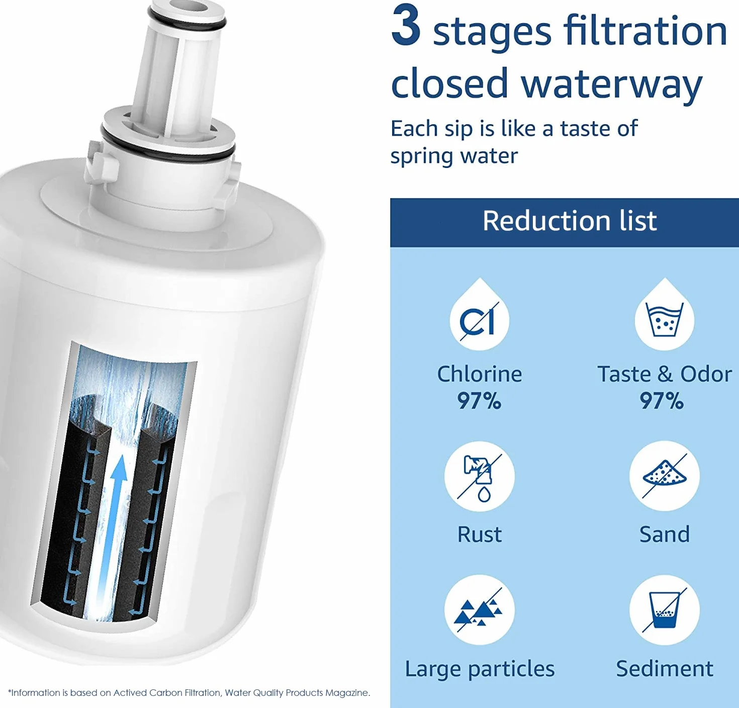 Waterdrop DA29-00003F Filtr Wody do Lodówki Kompatybilny z Samsung Aqua Pure Plus (2 szt.)