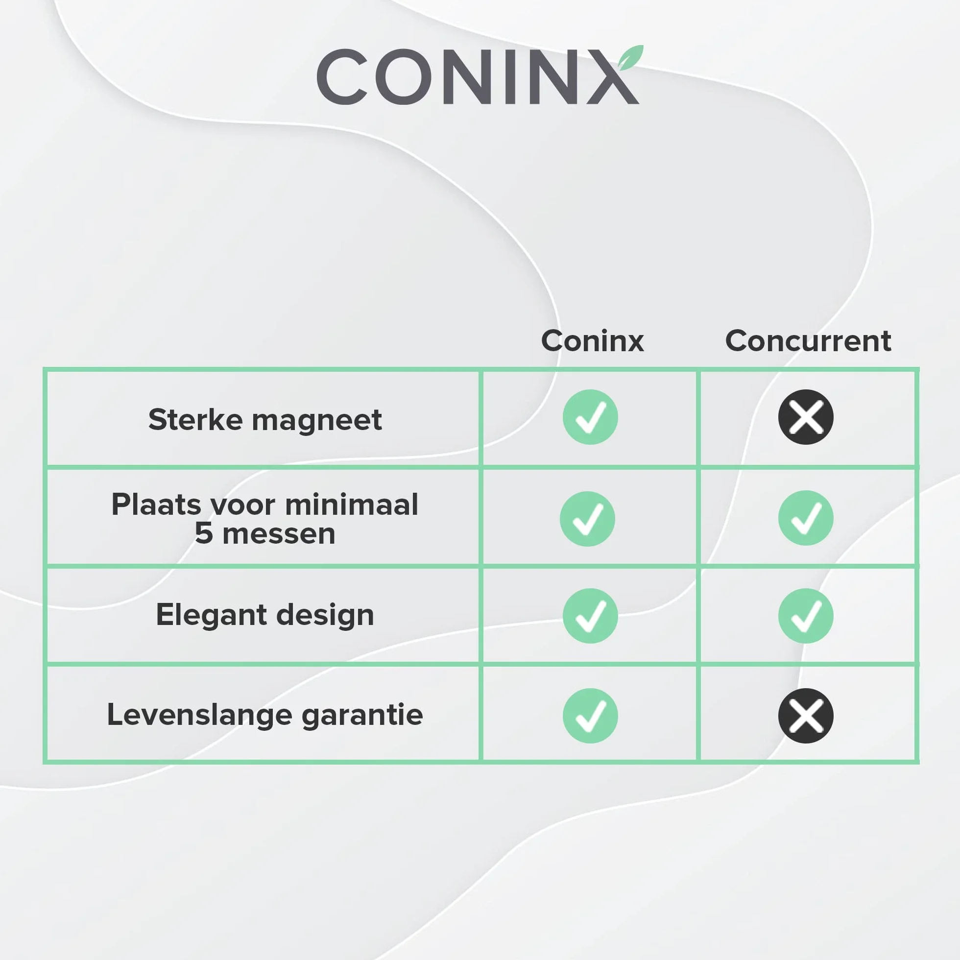 Coninx Blok na Noże Quin – Magnetyczny Drewniany Uchwyt Akacjowy – Deska Magnetyczna do Przechowywania, Bez Noży, Doskonała do Utrzymania Porządku w Kuchni
