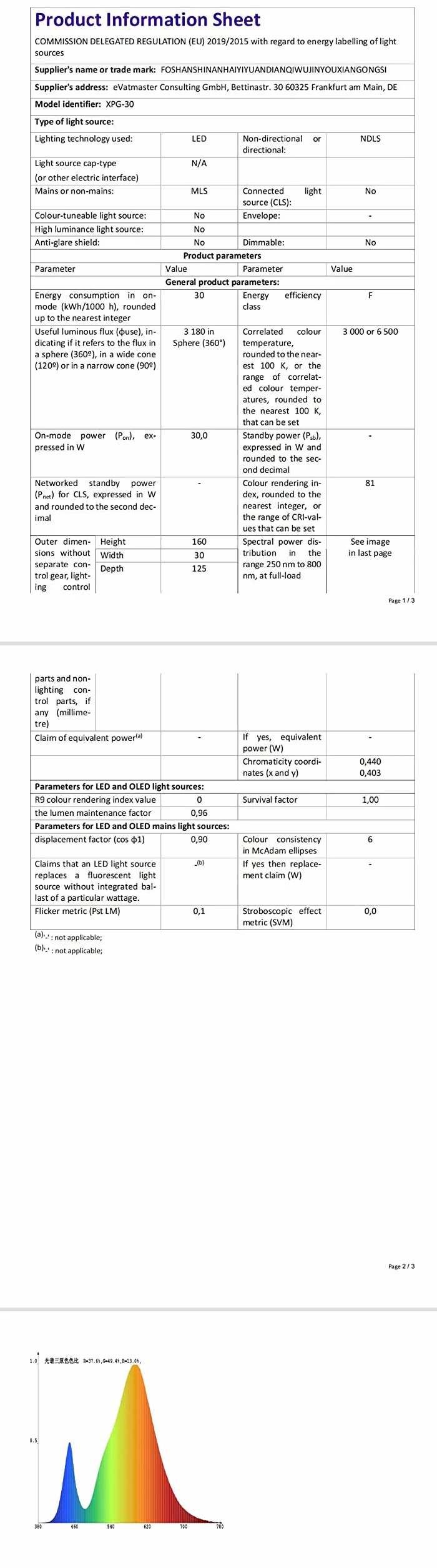 Willpower Reflektor zewnętrzny LED 1 szt., 30 W, 3000 LM, oświetlenie LED na patio, do ogrodu, garażu, wejścia, fabryki, na taras