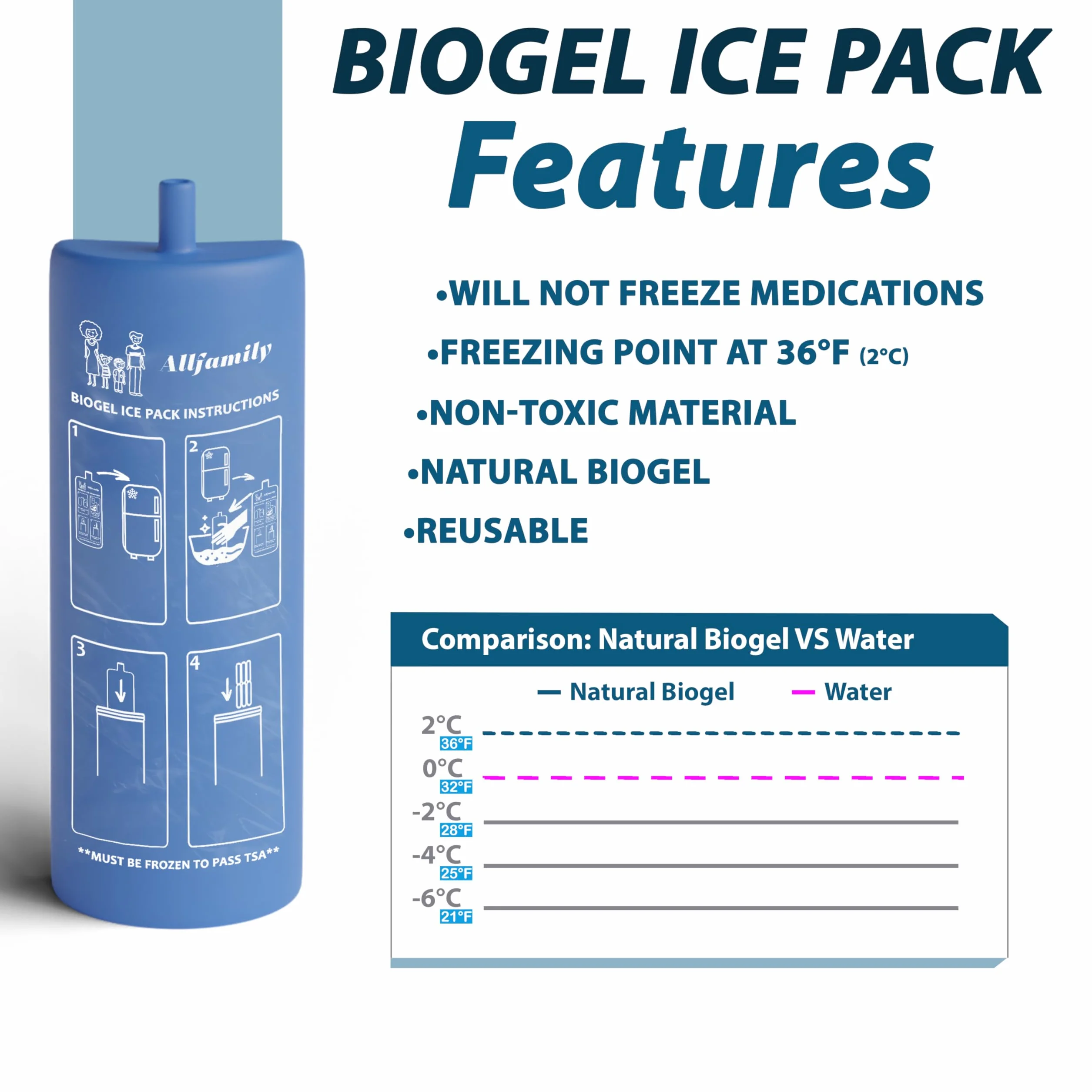 4ALLFAMILY Explorer Insulin Cooler Travel Case TSA Approved 72H (1–7 Medication Pens) – On–The–Go Medical Cooler with Biogel Ice Pack – Diabetes Travel Case for Insulin Pens & EpiPens (Blue)