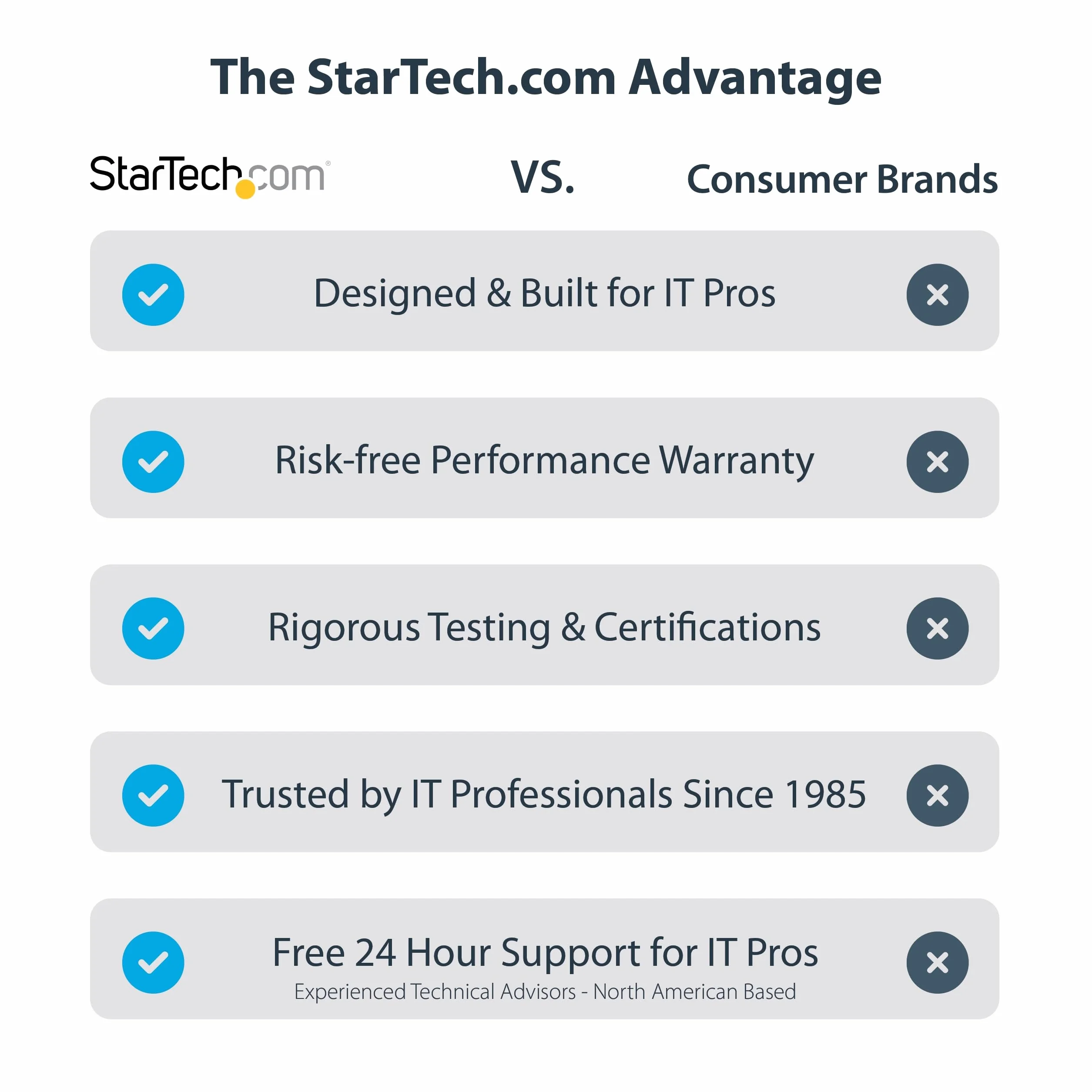 StarTech.com Wysuwana półka pod klawiaturę, uchwyt na klawiaturę z regulacją wysokości, do 12 kg, stolik komputerowy/biurko, wysuwana półka na klawiaturę (KEYBOARD-TRAY-CLAMP1)