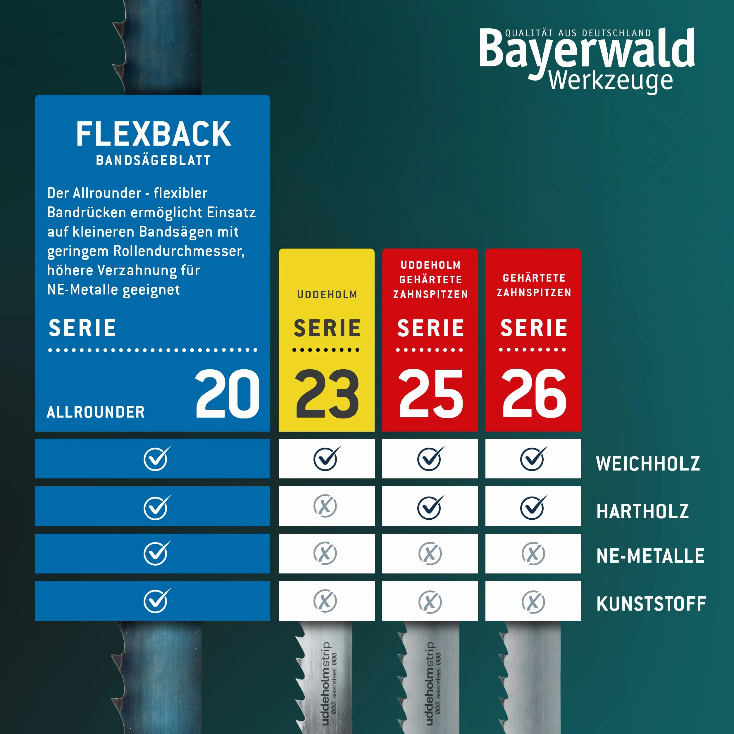 Bayerwald brzeszczot do piły taśmowej ze stali narzędziowej - 1810 x 6 x 0,36 x 6 / drewno, metale nieżelazne, tworzywo sztuczne, cienkie blachy/taśma do piły pasuje do Metabo BS4370 5370 5378