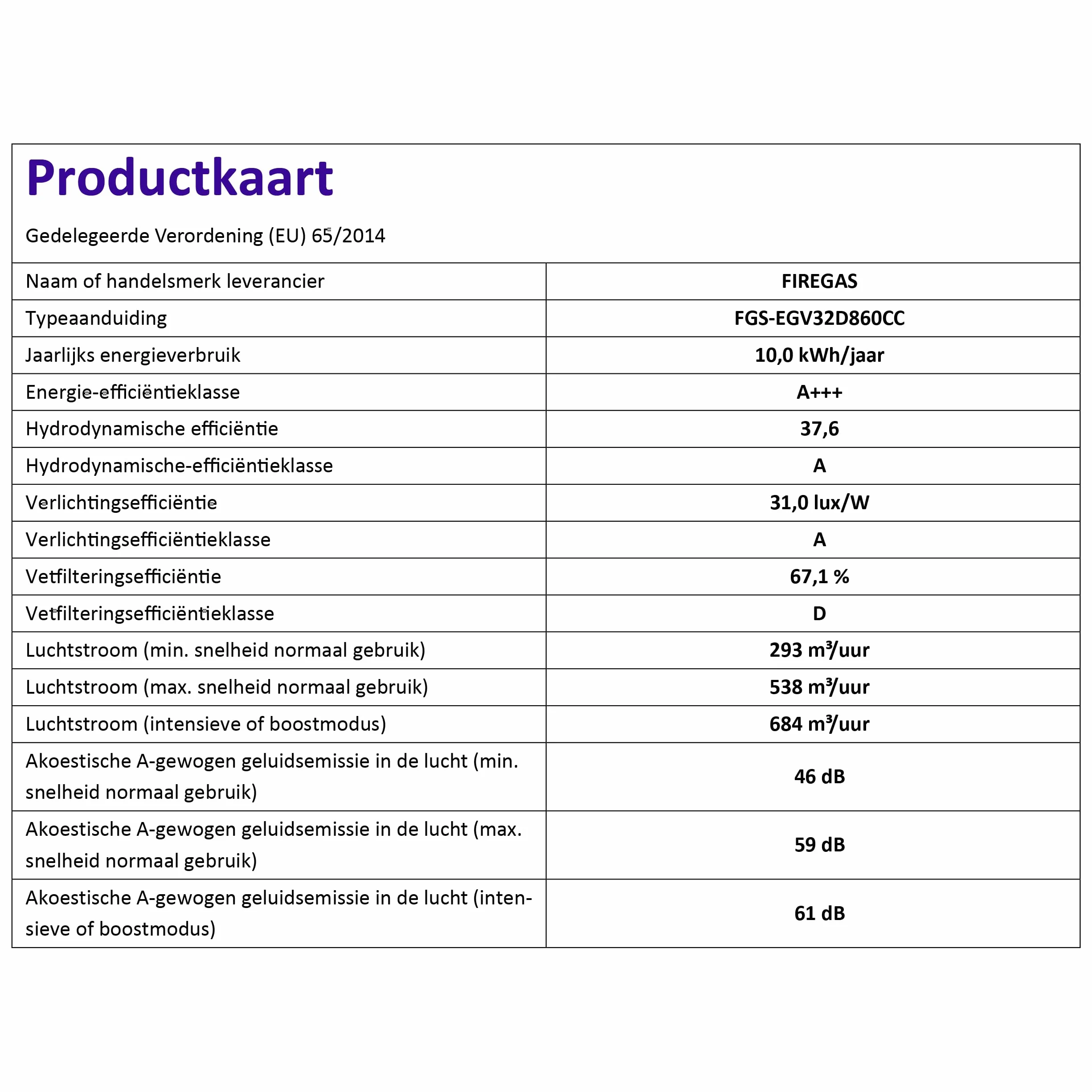 FIREGAS okap kuchenny, 60 cm, bezszczotkowy silnik o wysokiej wydajności, klasa A+++, przepływ powietrza 684 m³/h, tryb ekstrakcji/recyrkulacji, szkło hartowane, nowoczesny design, łatwy do