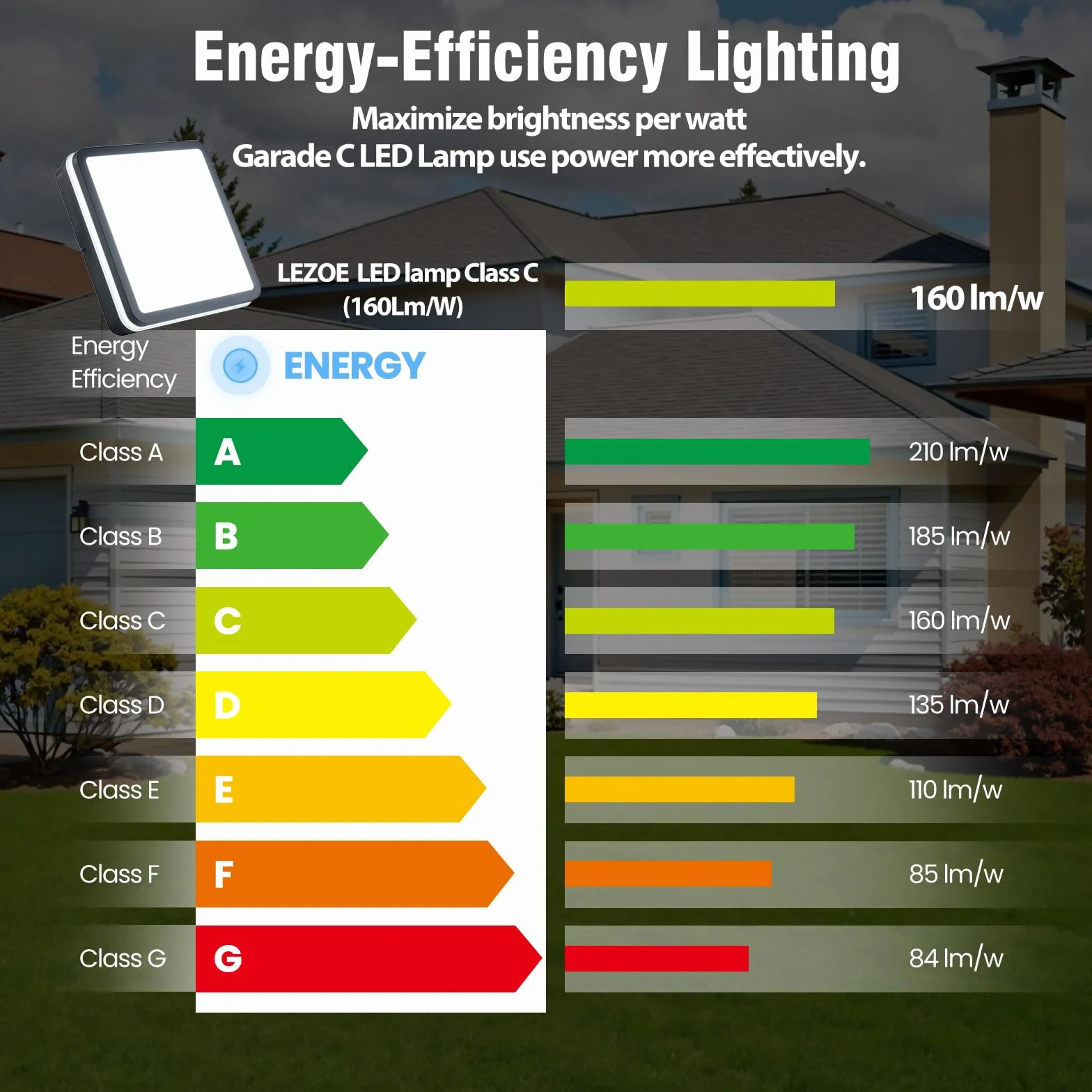 LEZOE Lampa sufitowa do łazienki IP65, odporna na wilgoć, 18W/12 W, 2700 lm, 150Lm/ w; lampa sufitowa 3000K/4000K/6500K, idealna do garażu/korytarza/salonu, łazienki, kuchni/balkonu/sypialni szary