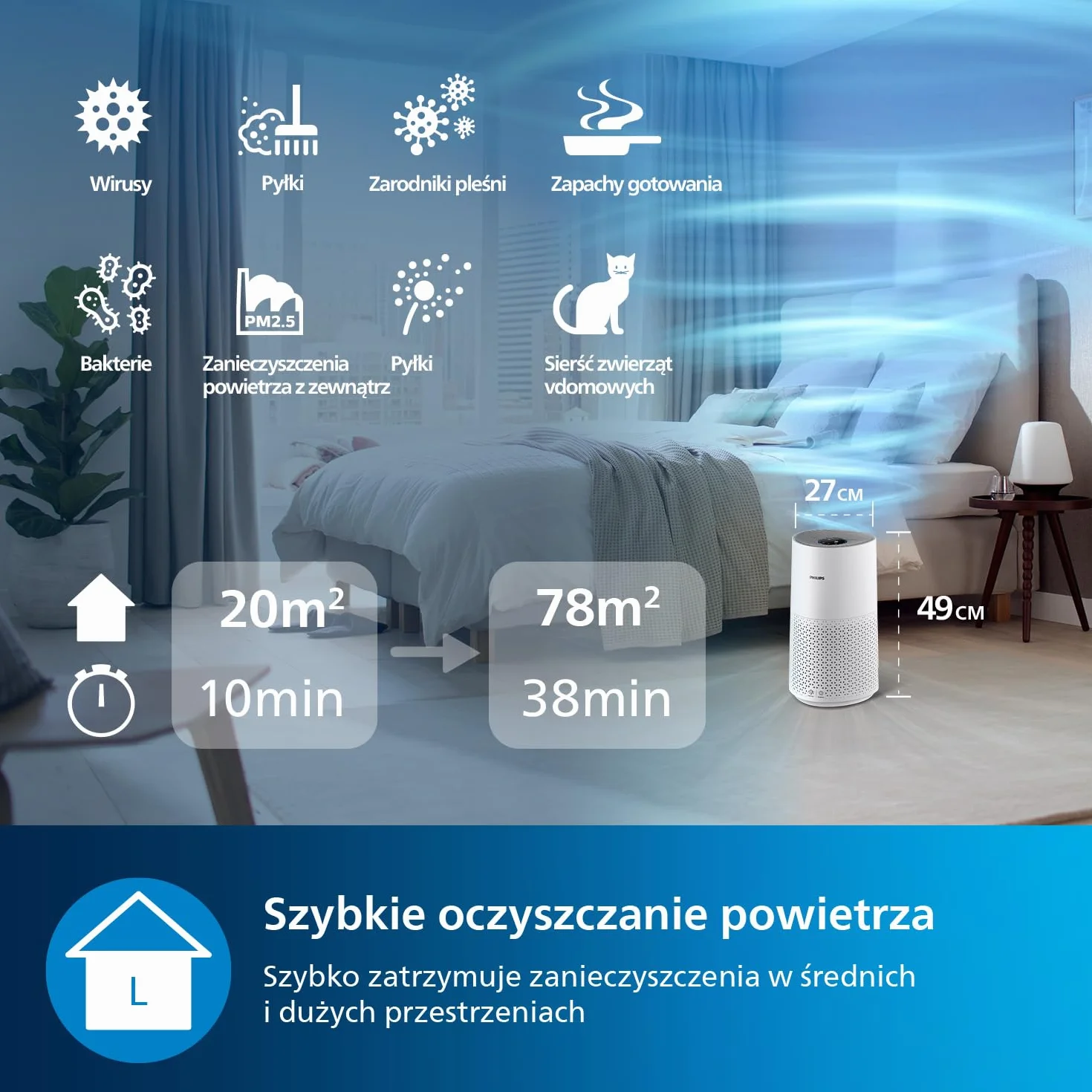 Oczyszczacz Powietrza Philips z Serii 1000, Usuwa Zarazki, Kurz i Alergeny w Pomieszczeniach o Powierzchni Do 78 m², CADR 300 m³/h, Tryb nocny (AC1711/10)