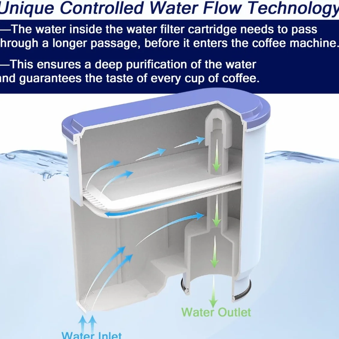 Philips AquaClean Filtr do Wody Latte Go CA6903/10 CA6903/22 CA6707/20 Kompatybilny (4 Sztuki)