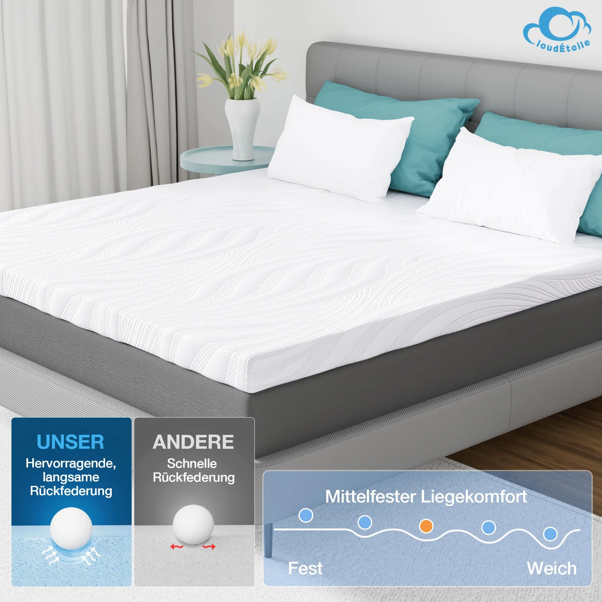 Surmatelas 160 x 200 Pianka Memory - Certyfikowana jako Bezpieczna 7.5cm