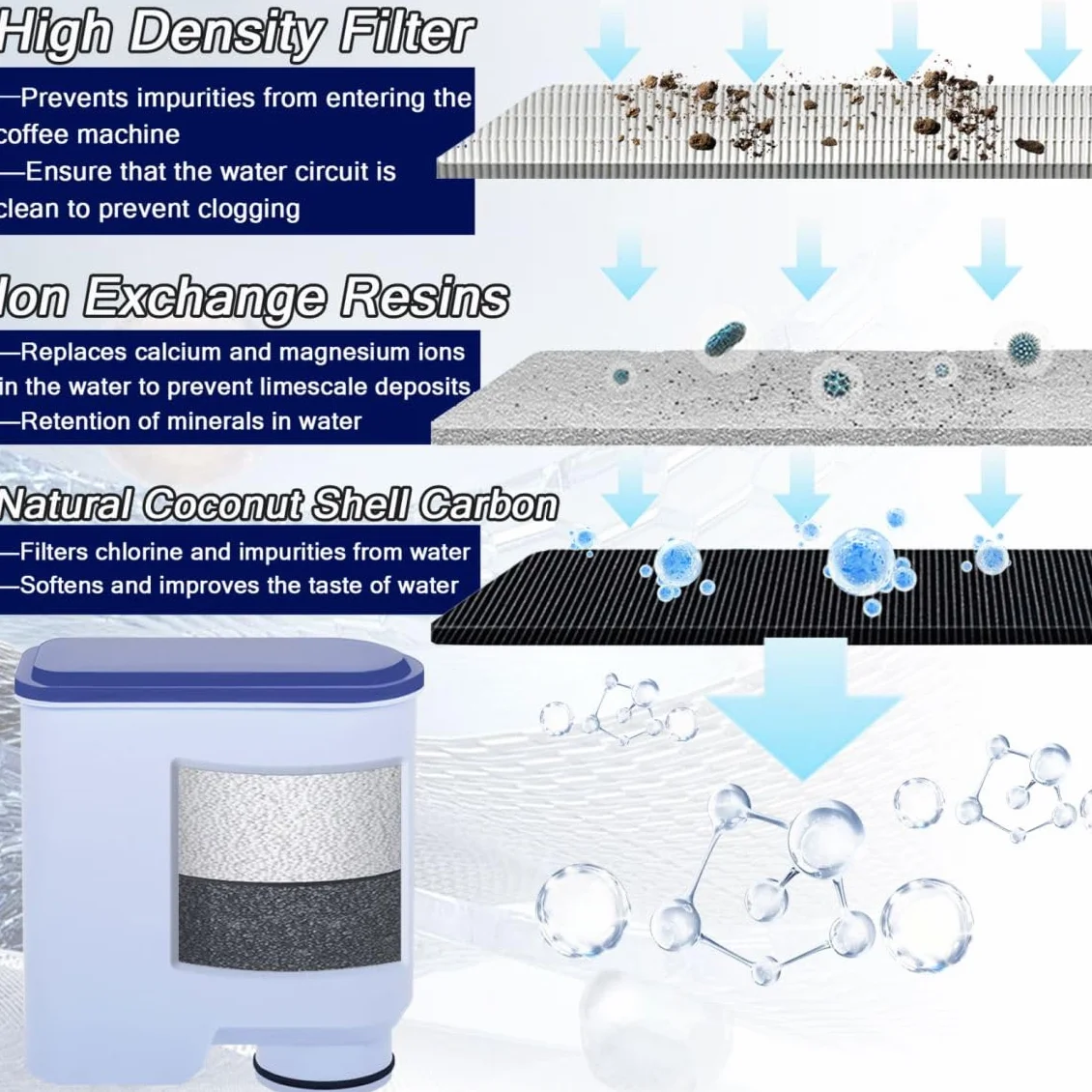 Philips AquaClean Filtr do Wody Latte Go CA6903/10 CA6903/22 CA6707/20 Kompatybilny (4 Sztuki)