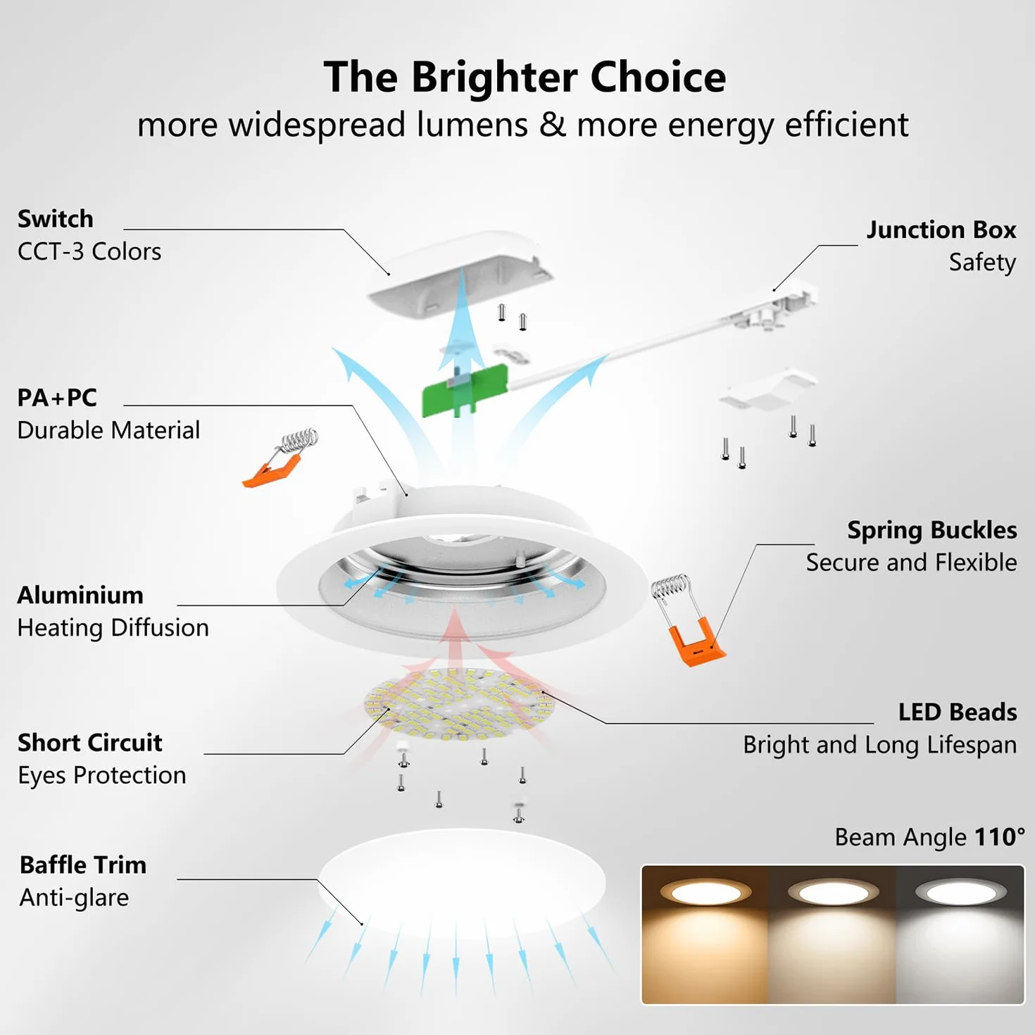 LVWIT Wpuszczane Reflektory LED do Płyt Gipsowo-Kartonowych, 6 W Odpowiednik 51 W, Wpuszczane Reflektory Sufitowe LED 600 Lm, 3000 K Ciepła Biel, 4000 K Neutralna Biel, 6500 K Zimna Biel