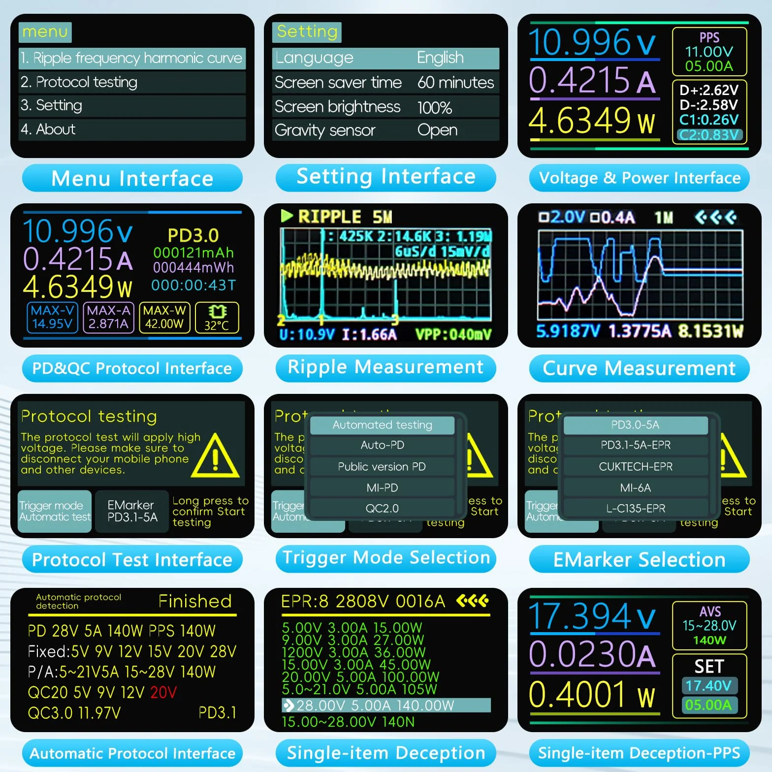 diymore Tester USB 3,3 V-40 V 12 A USB cyfrowy tester mocy, miernik prądu, napięcie, woltomierz, detektor wydajności z pomiarem krzywizny, pomiar tętnienia, test protokołu