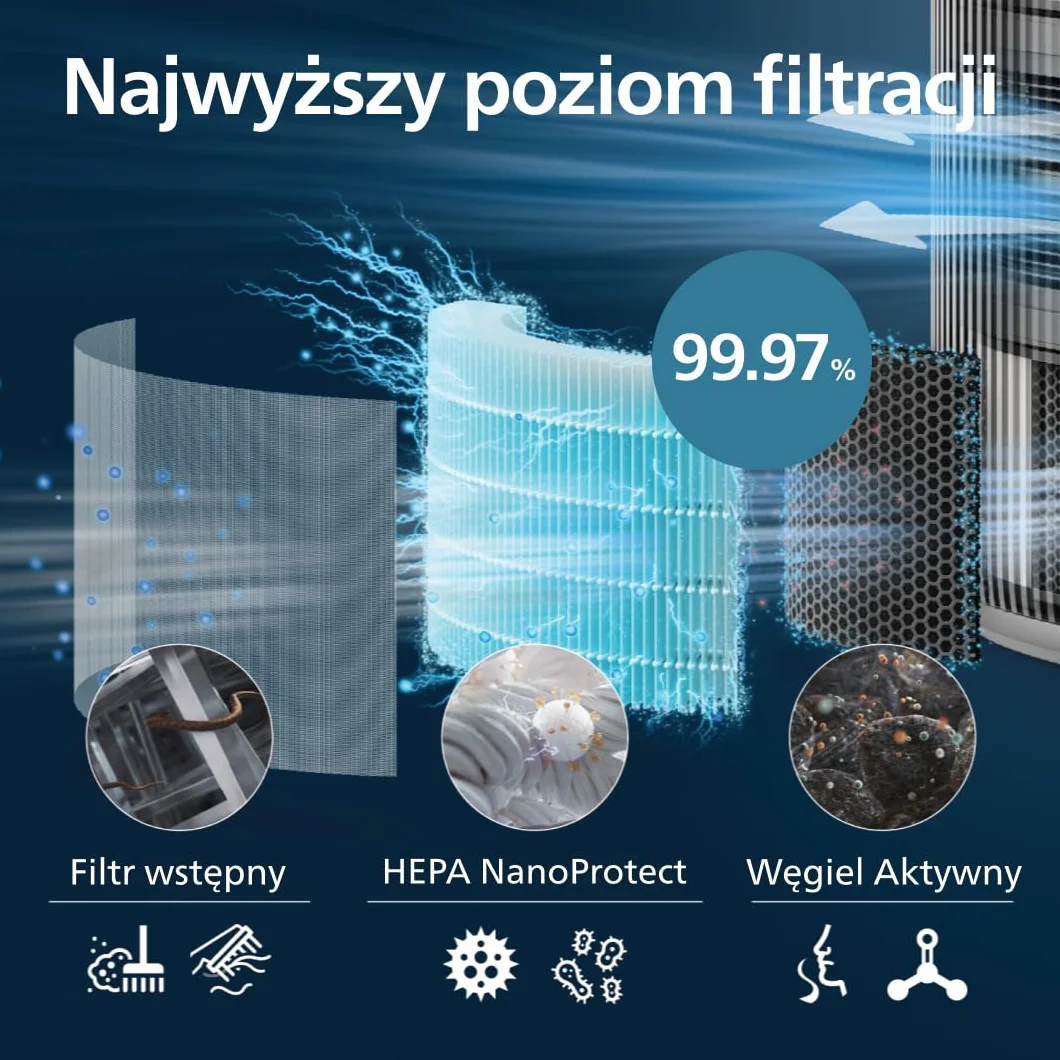 Oryginalny wymienny filtr Philips do oczyszczaczy powietrza serii 3200 AC3210, AC3220 i AC3221, HEPA NanoProtect + aktywny węgiel, 12 miesięcy żywotności, czarny/biały (FY3200/30)