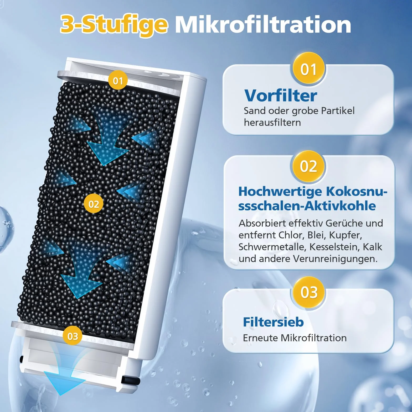 4 sztuki filtrów do wody dla Philips AWP305/10 X-Guard, filtr wody na kran Water Ontap, wkład filtra na AWP305/10, pojemność filtracji 1000 L