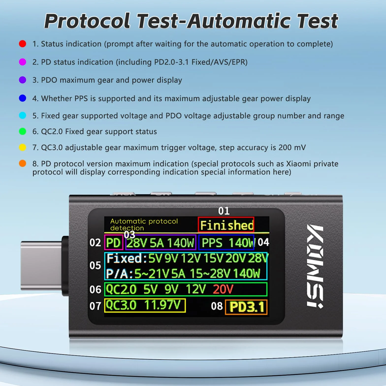 diymore Tester USB 3,3 V-40 V 12 A USB cyfrowy tester mocy, miernik prądu, napięcie, woltomierz, detektor wydajności z pomiarem krzywizny, pomiar tętnienia, test protokołu