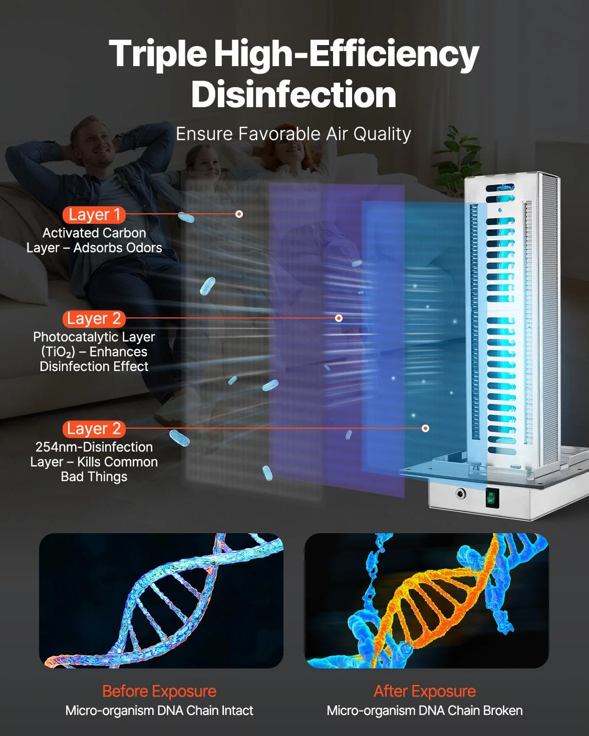 VEVOR Oczyszczacz powietrza HVAC 24 W 254 nm z 2 żarówkami filtr węglowy