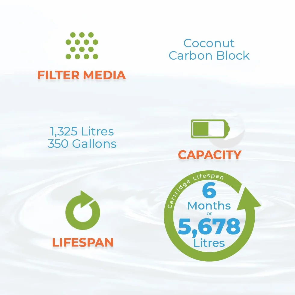 Aqua Quality Inline filtry do wody do lodówki kompatybilne z Samsung GE Daewoo LG Beko Bosch Hotpoint, ciesz się wspaniałą wodą smakową za ułamek ceny oryginałów