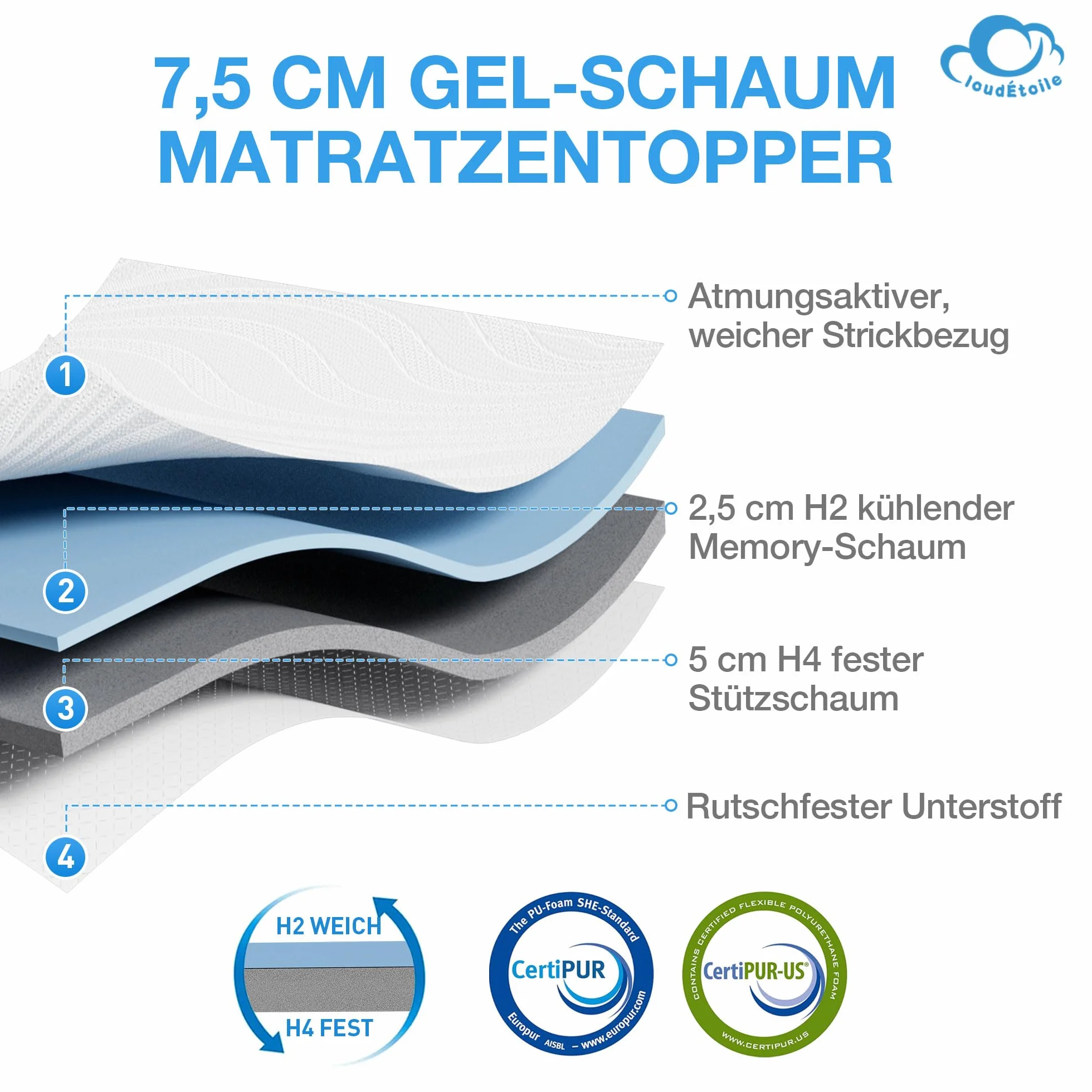 Surmatelas 160 x 200 Pianka Memory - Certyfikowana jako Bezpieczna 7.5cm