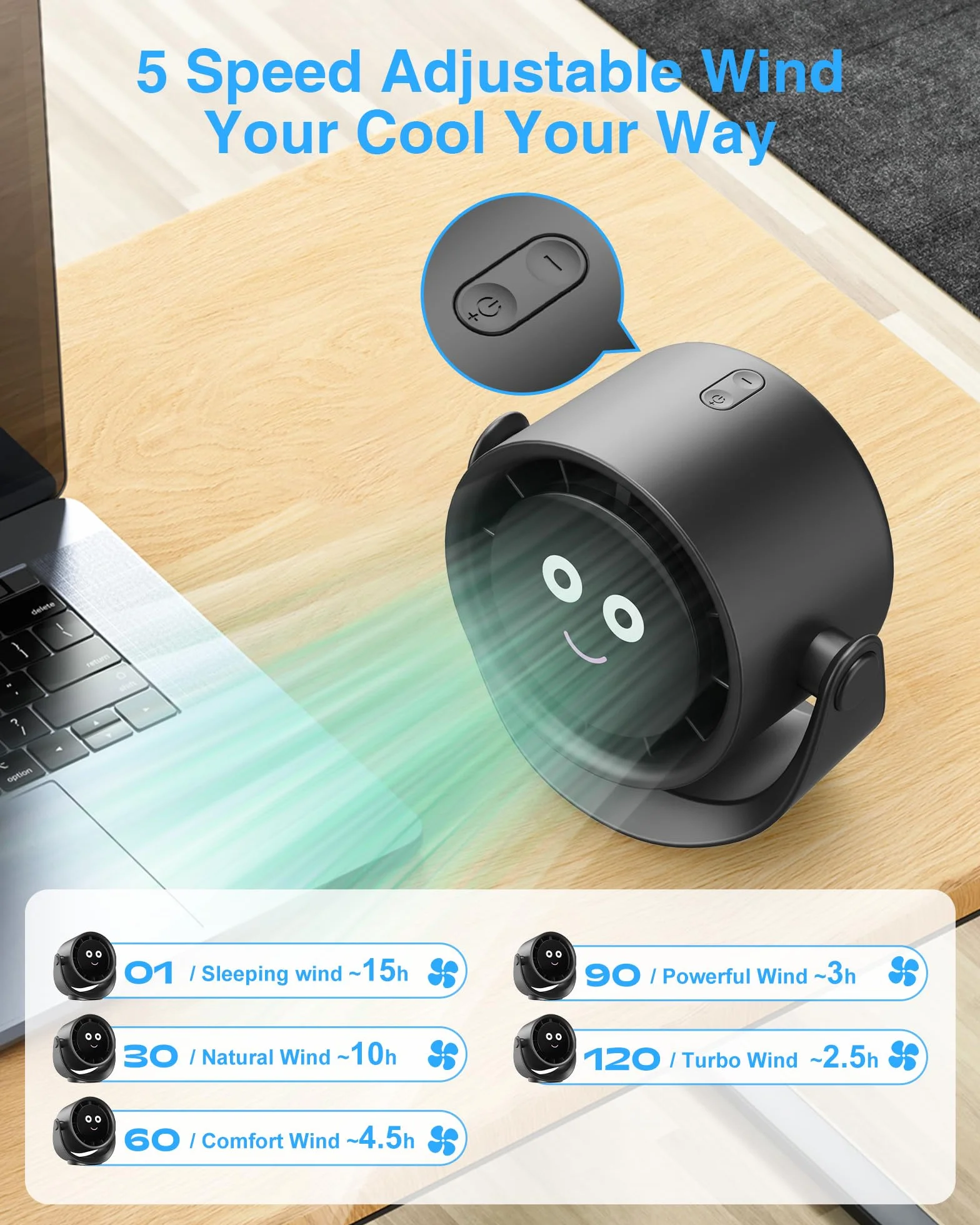 Fitabok Wentylator USB Biurkowy Mini Przenośny 5 Prędkości Obrót 360° Wyświetlacz LED Bateria 4000 mAh