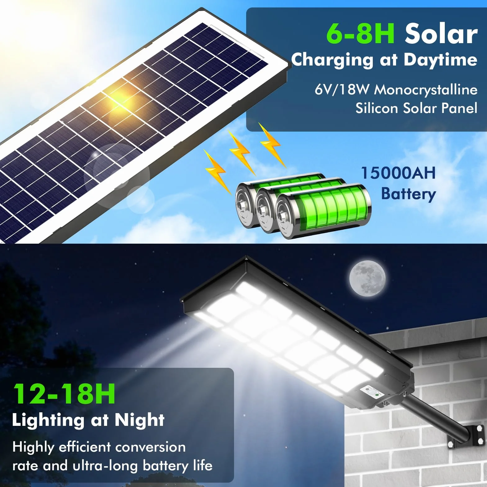 Solarna lampa uliczna LED z pilotem zdalnego sterowania, 1200 W, 6500 K, z czujnikiem ruchu, od zmierzchu do świtu, klasa wodoszczelności IP67, wodoszczelna lampa uliczna do ulicy, garażu