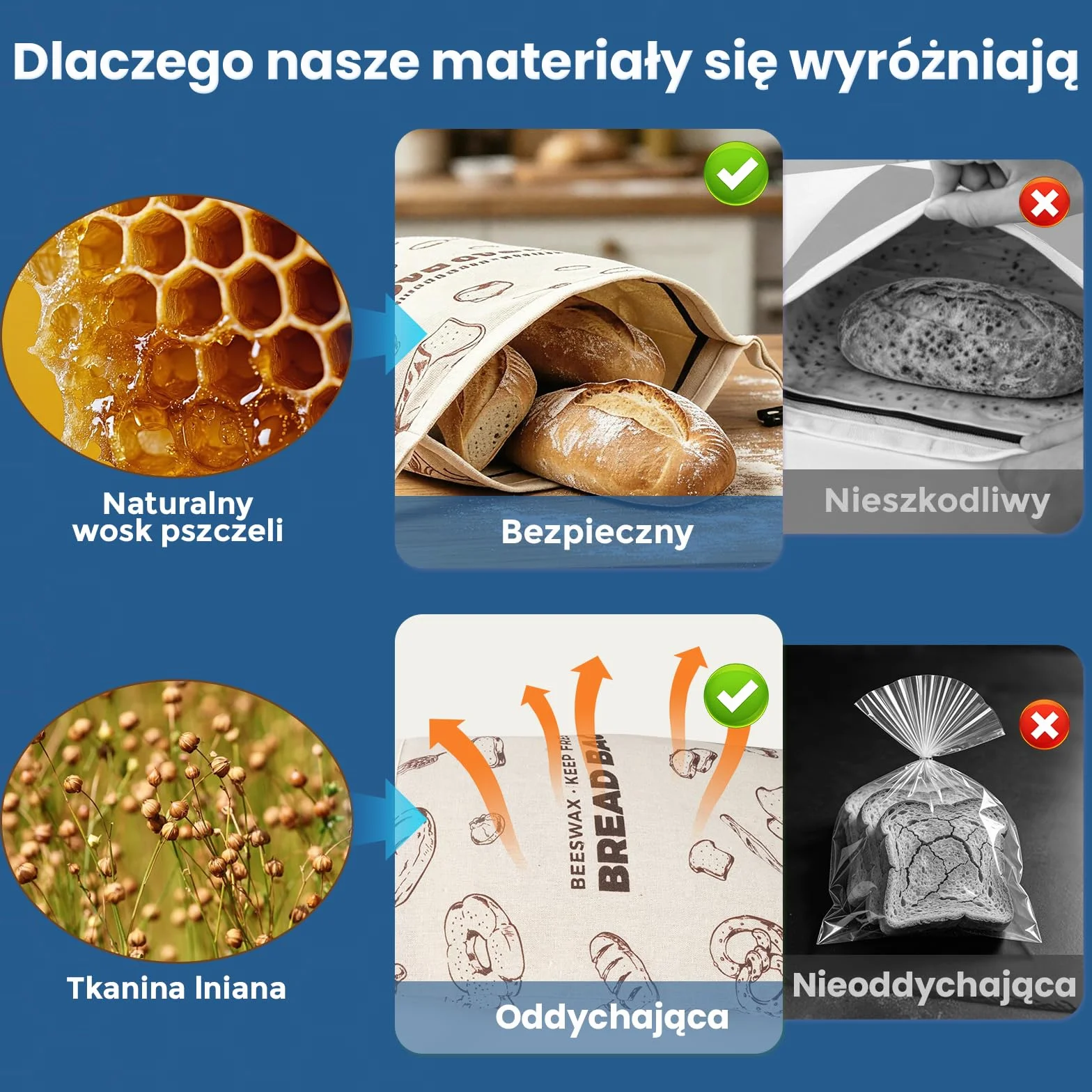 YARRAMATE lniane worki na chleb z wosku pszczelego niebieski kwiatowy zamek błyskawiczny do zamrażania wielokrotnego użytku