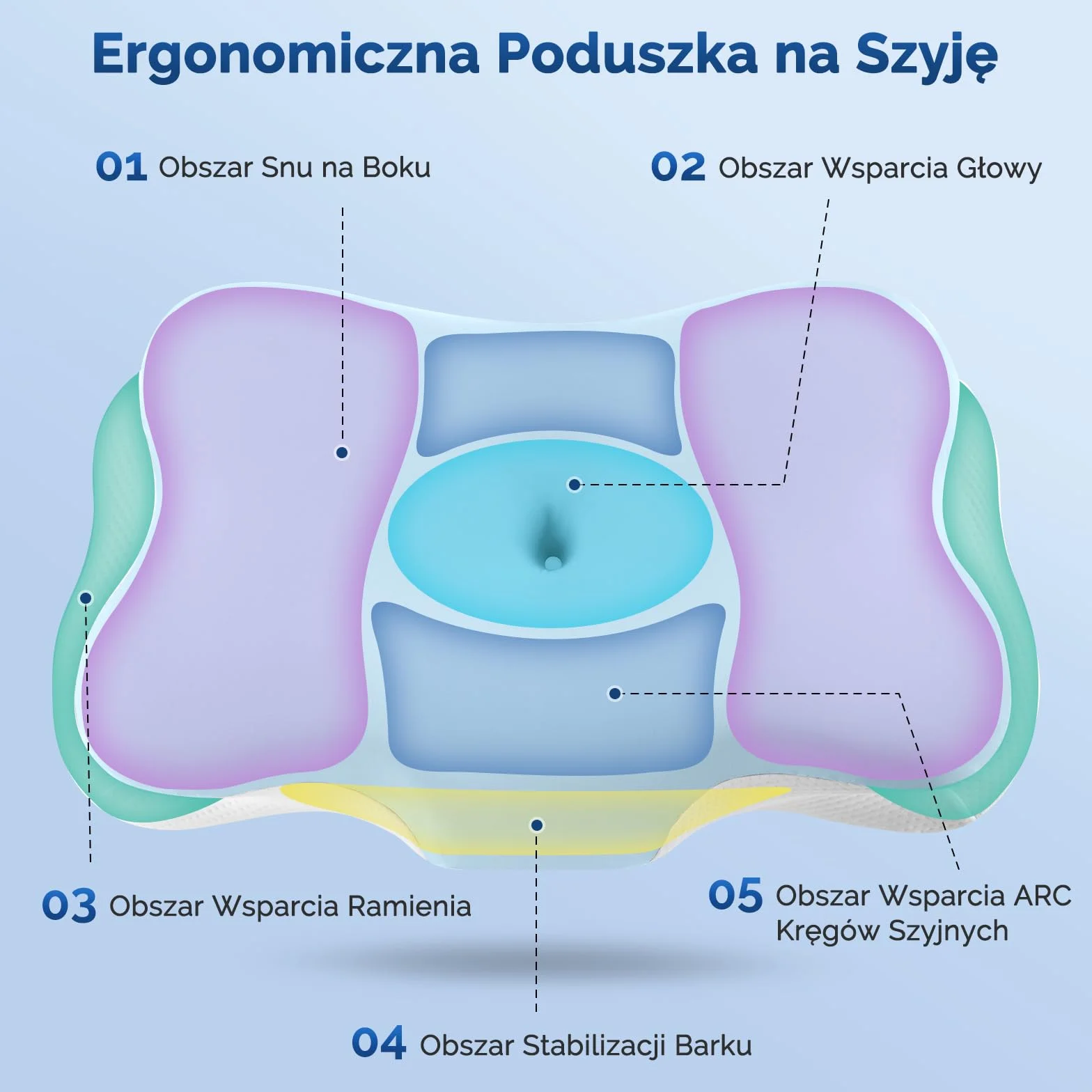 Poduszka Ergonomiczna z Pianki Memory Foam