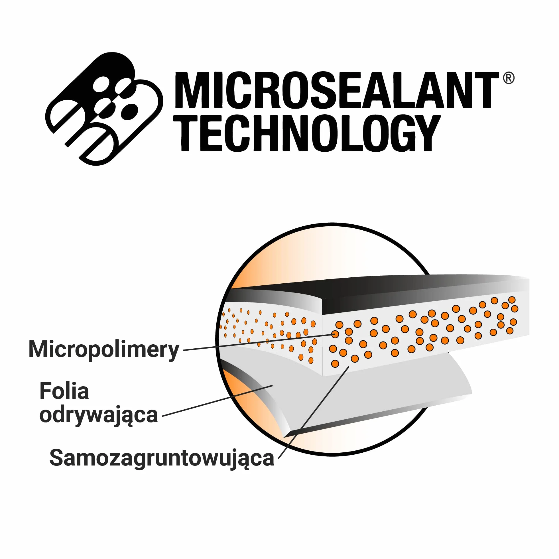 Taśma naprawcza do dachów | Technologia MicroSealant | skuteczna, trwała i uniwersalnie stosowalna | Taśma klejąca z samoprzylepną warstwą (Czarny, 5cm szerokości / 2,5m długości)