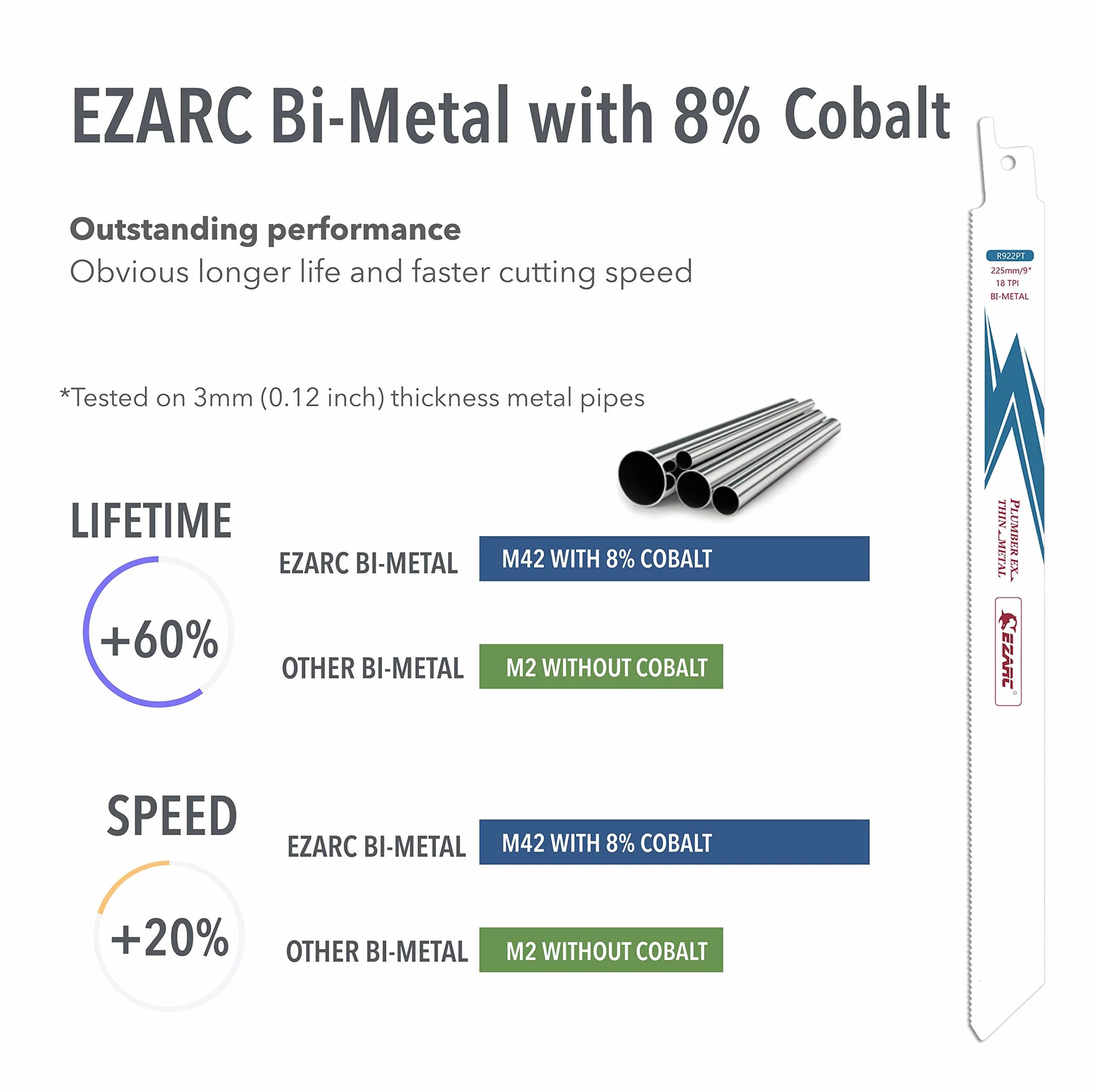 EZARC Brzeszczot do piły szablastej bi-metalowe kobaltowe brzeszczoty do cięcia cienkiego i średniego metalu 225 mm 18TPI R922PT (5-pak)