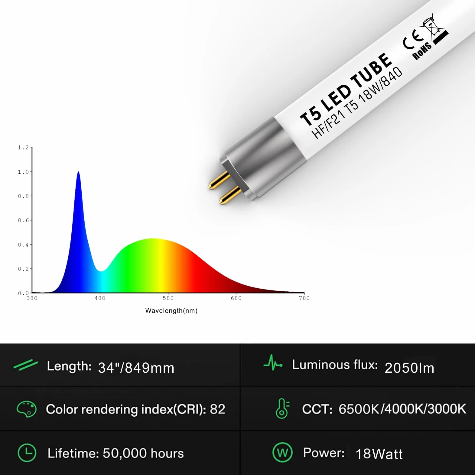 IHYCTV Tuba LED T5 84,9 cm F21T5 18 W 2050 lm 4000K 840 zimna biel, zamiennik 39W Fluorescencyjny G5, kompatybilna z EVG, instalacja bezpośrednia, ochrona przed oślepianiem 140°, 1 sztuka