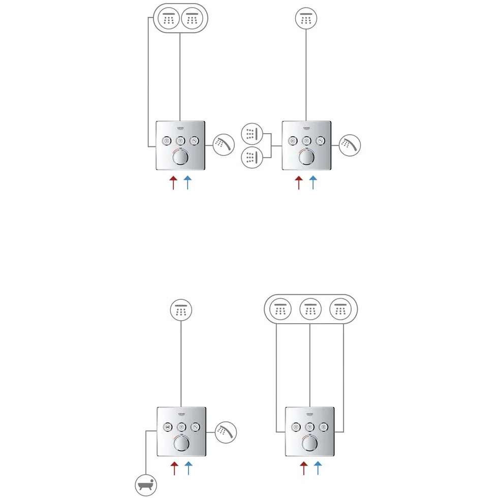 GROHE SmartControl Bateria podtynkowa do obsługi trzech wyjść wody