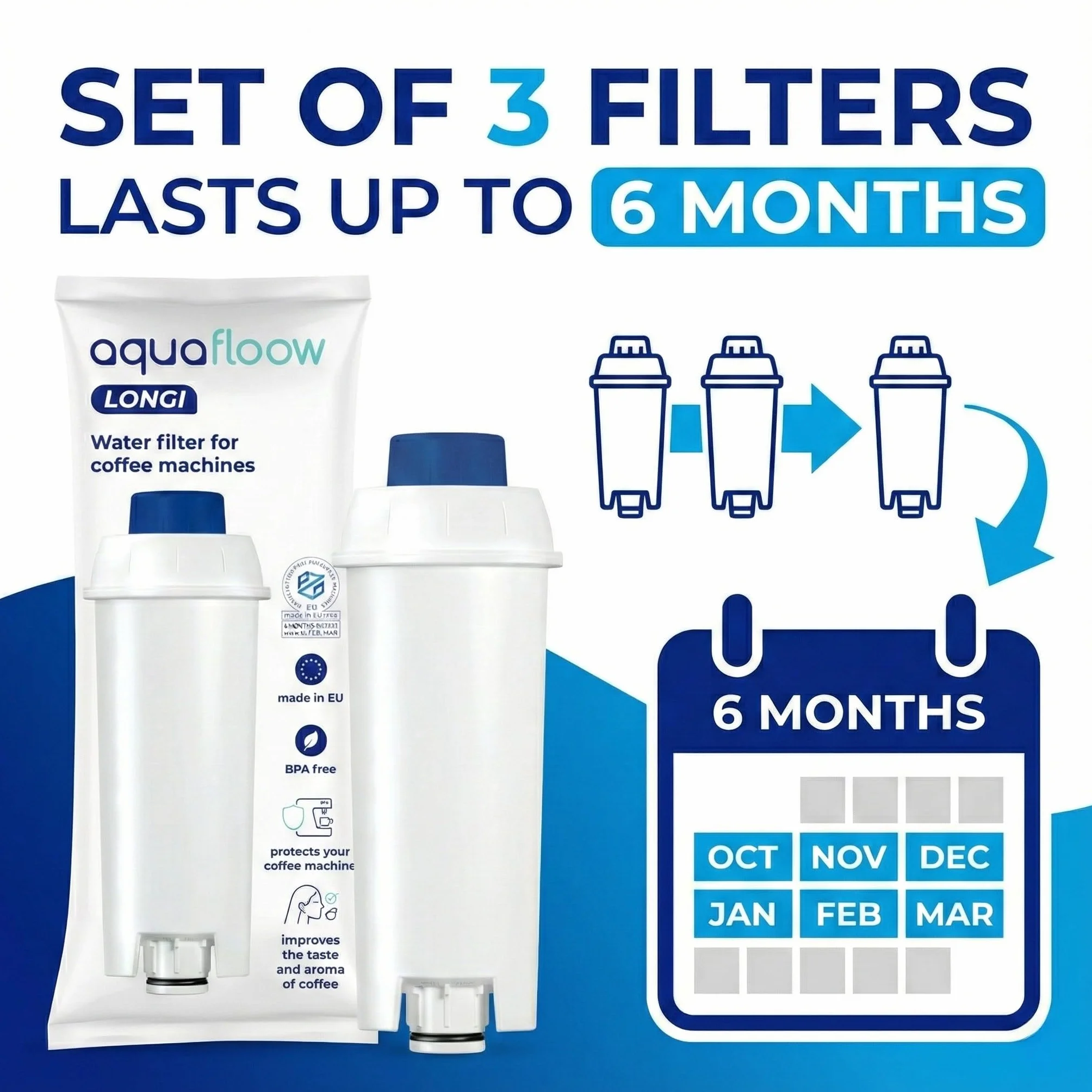 Aquafloow Zestaw Pielęgnacyjny kompatybilny z DeLonghi – 3x Filtr Wody (za DLSC002), EcoDecalk Odkamieniacz (500ml) & Eco MultiClean (250ml) – Kompletny Pakiet Serwisowy