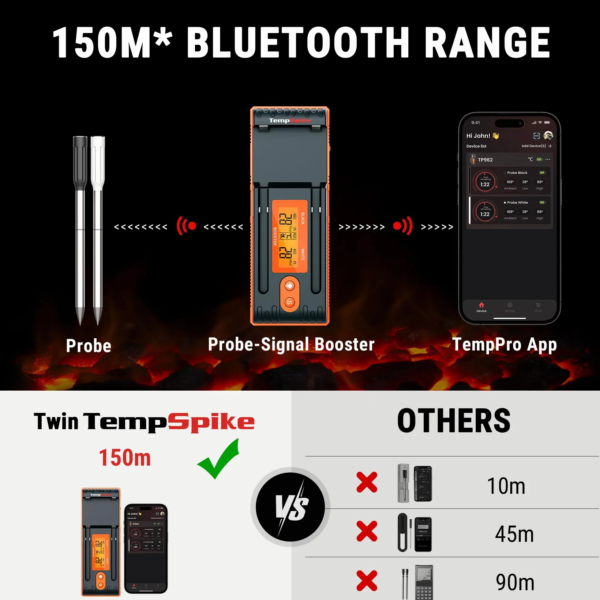 ThermoPro TempPro Twin TempSpike 150m – bezprzewodowy termometr do mięsa z 2 sondami, ulepszonym nadajnikiem LCD i boosterem sygnału. Idealny do pieczenia