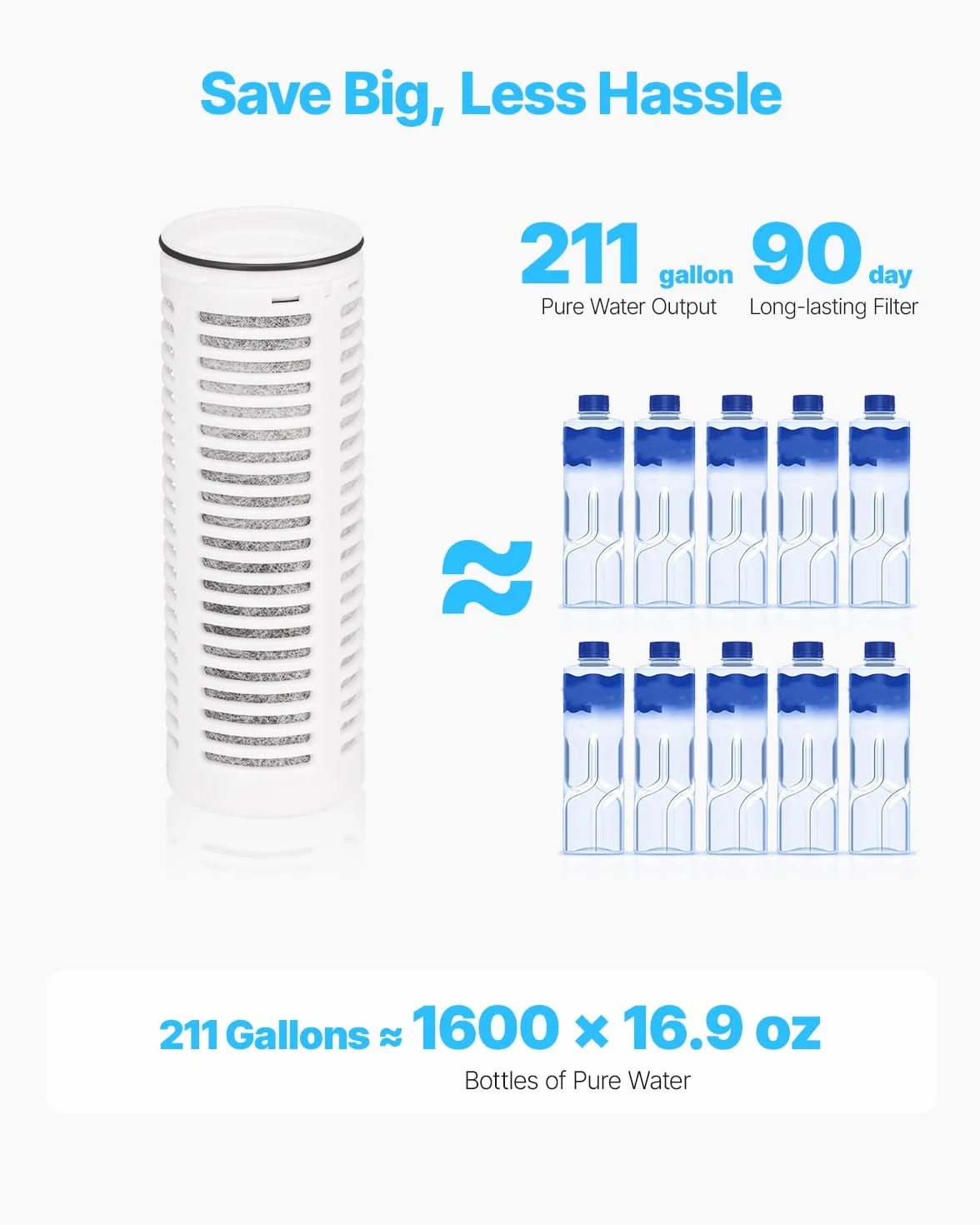 VEVOR Dzbanek z filtrem do wody, szklany dozownik filtra, system filtracji wody 500 l, redukuje chlor, rdzę, zapachy
