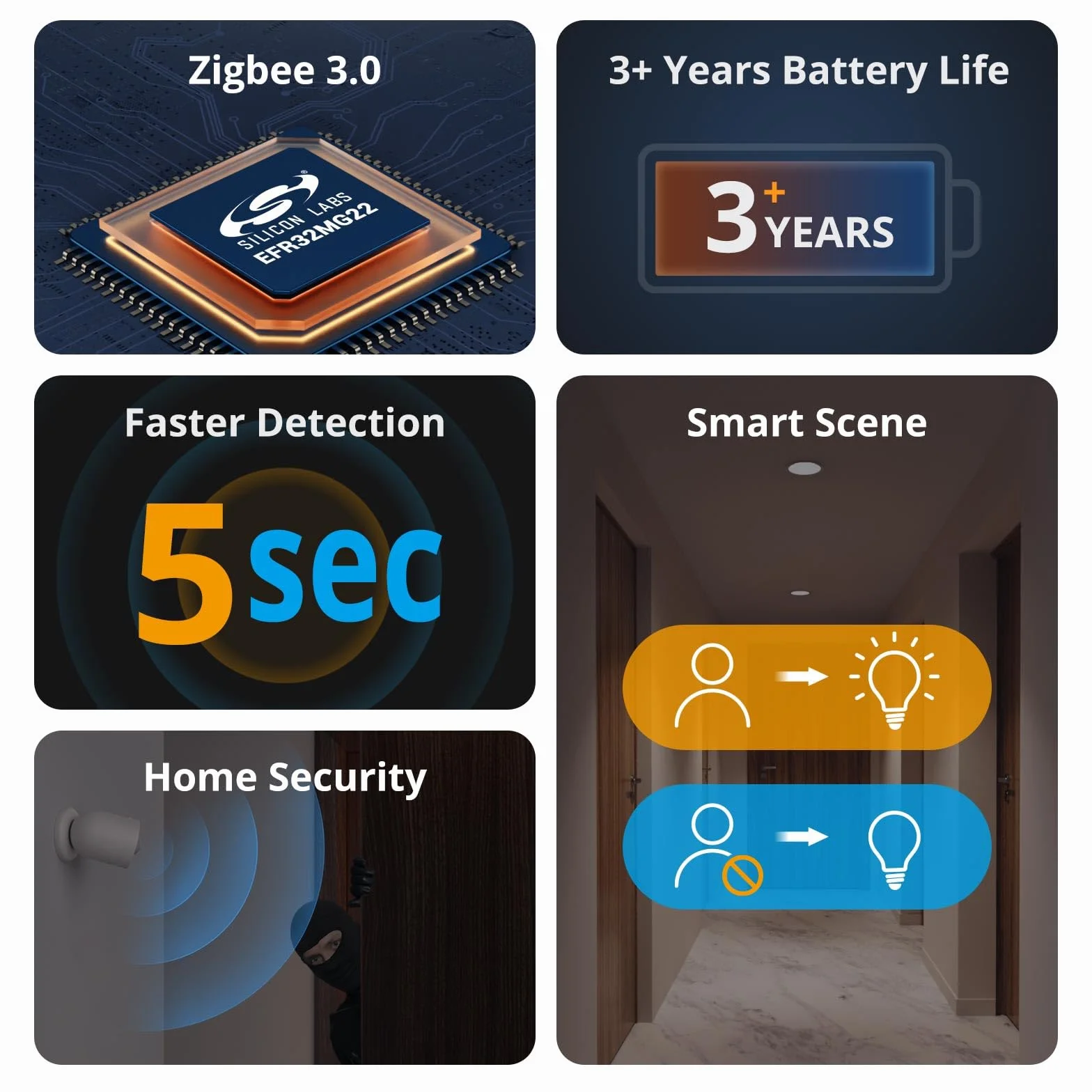 SONOFF SNZB-03P Smart bezprzewodowy czujnik ruchu Zigbee 3.0