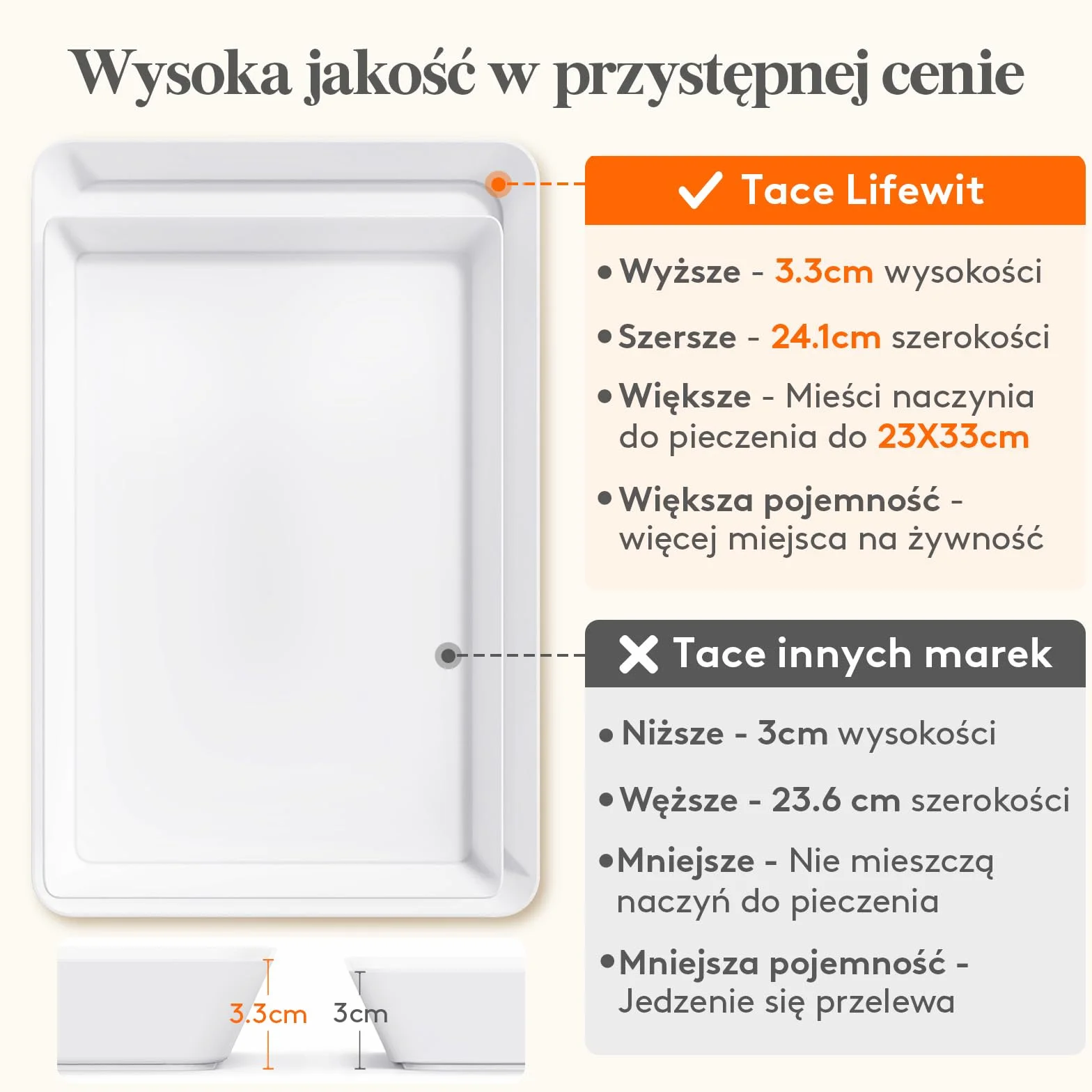 Lifewit Taca do Serwowania, Deski do Serwowania, Plastikowe Półmiski, Naczynia do Serwowania Wędlin na Przyjęcia, Biała taca Wielokrotnego Potraw, Ciastek, Zestaw 4 Sztuk, 34.3 × 24 cm