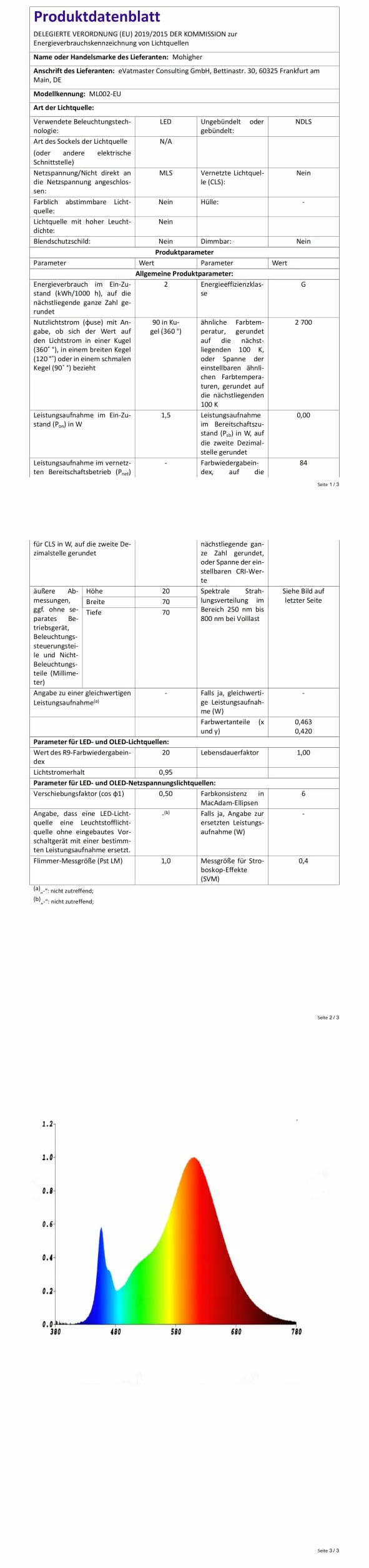 Lampka nocna z czujnikiem ruchu, lampka nocna LED z bezstopniowym ściemnianiem i 3 trybami pracy (automatyczny/wł./wył.), ciepła biała lampka nocna do pokoju dziecięcego, sypialni, korytarza,