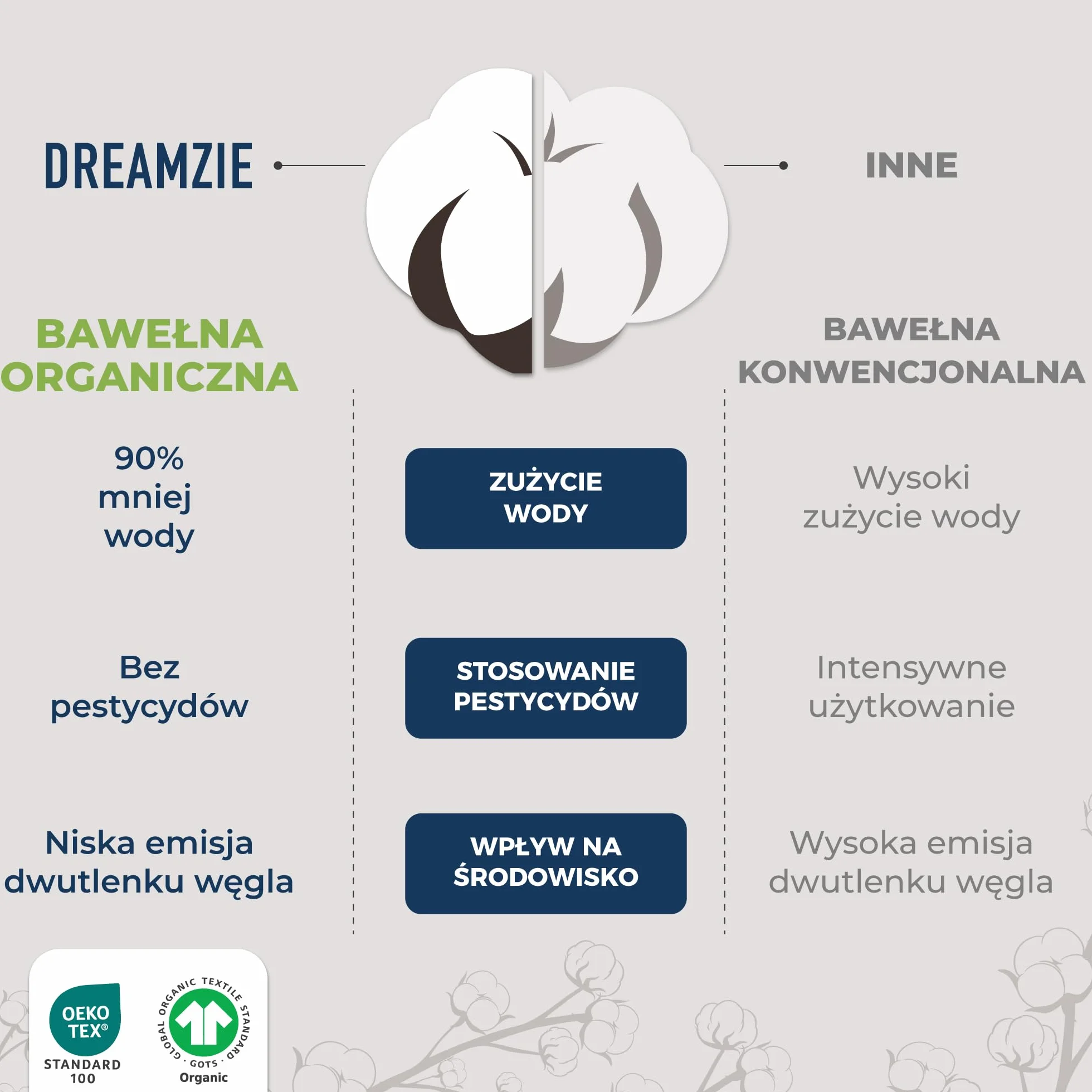 Prześcieradło Dreamzie 180x200 cm - 200x200 cm, 100% bawełna organiczna Jersey, wysokość materaca do 32 cm, hipoalergiczne, Oeko-Tex, ciemnoszary